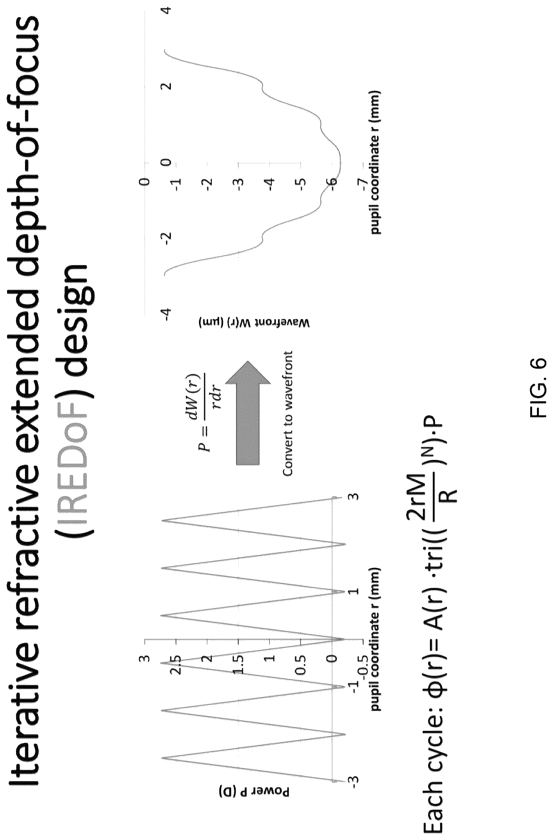 Patent US12306470 Figure 6 – Extended depth of focus ophthalmic lens designs based on continuous periodic refractive power profile