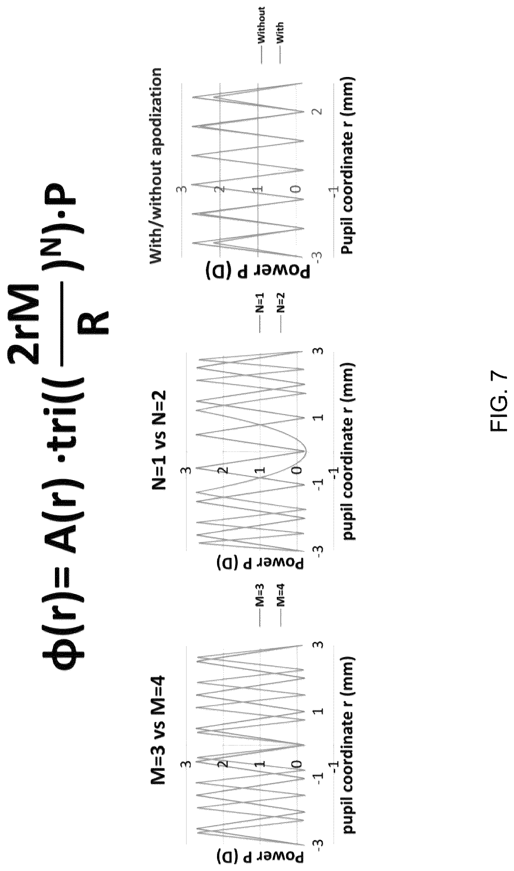 Patent US12306470 Figure 7 – Extended depth of focus ophthalmic lens designs based on continuous periodic refractive power profile