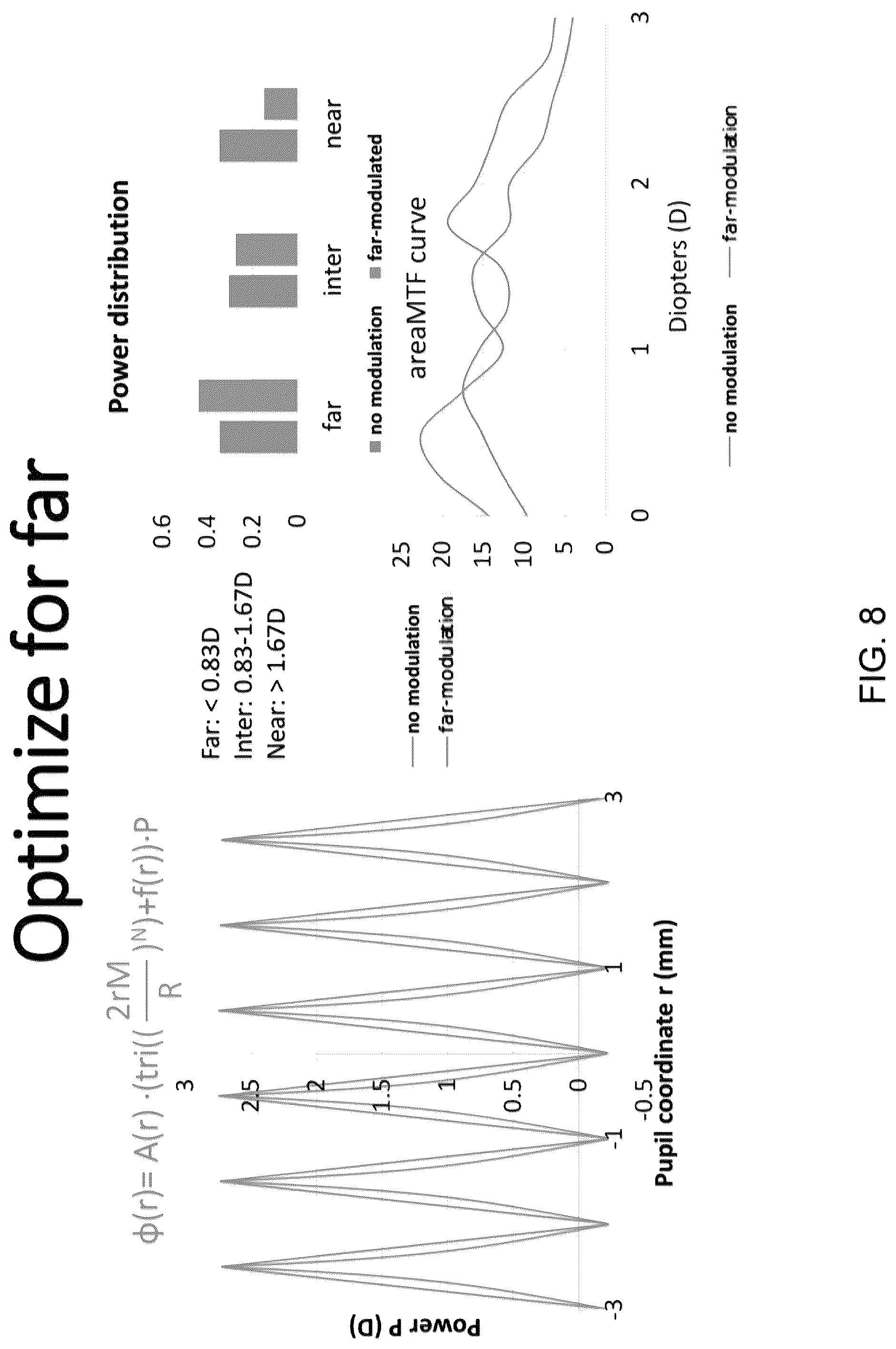 Patent US12306470 Figure 8 – Extended depth of focus ophthalmic lens designs based on continuous periodic refractive power profile