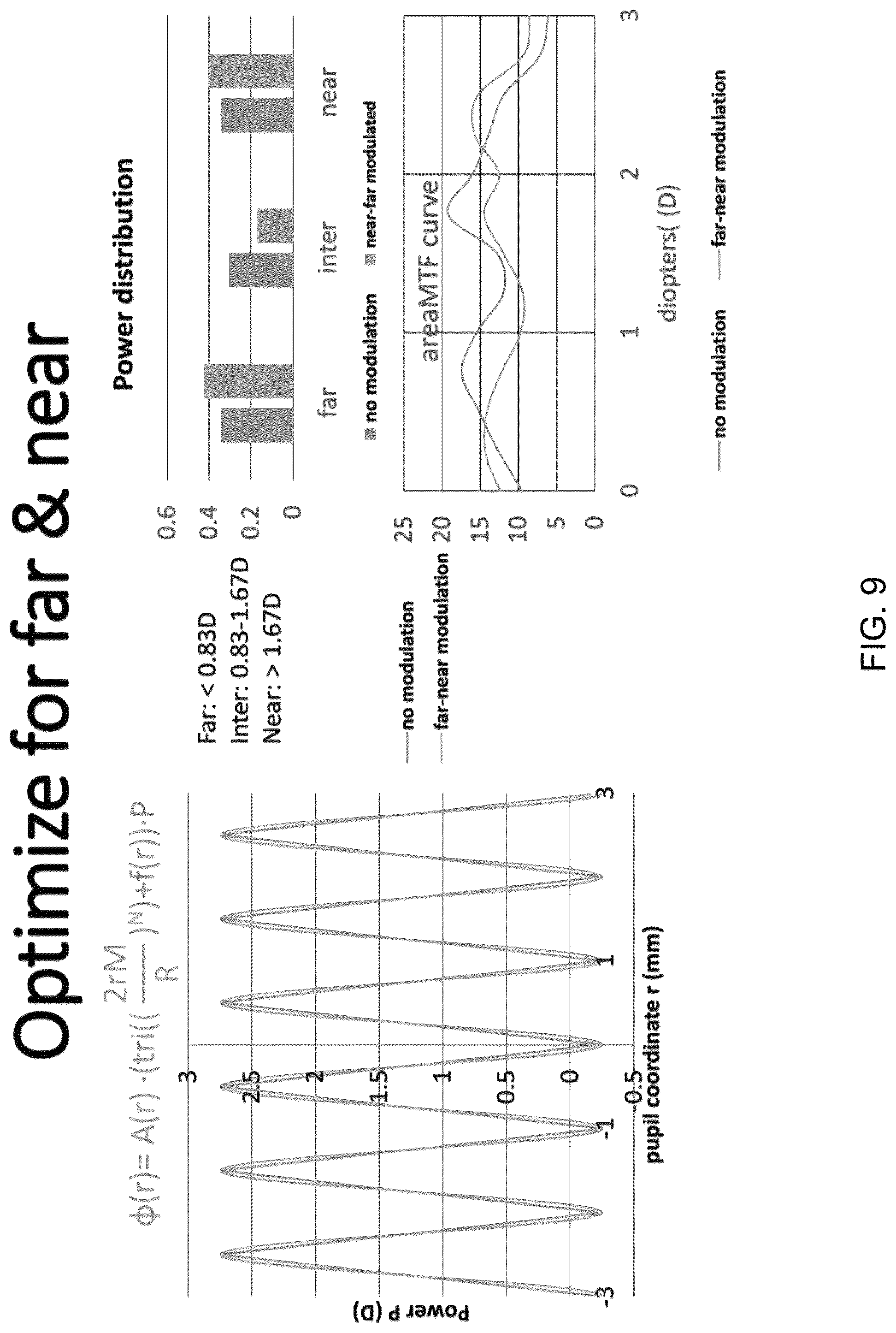 Patent US12306470 Figure 9 – Extended depth of focus ophthalmic lens designs based on continuous periodic refractive power profile