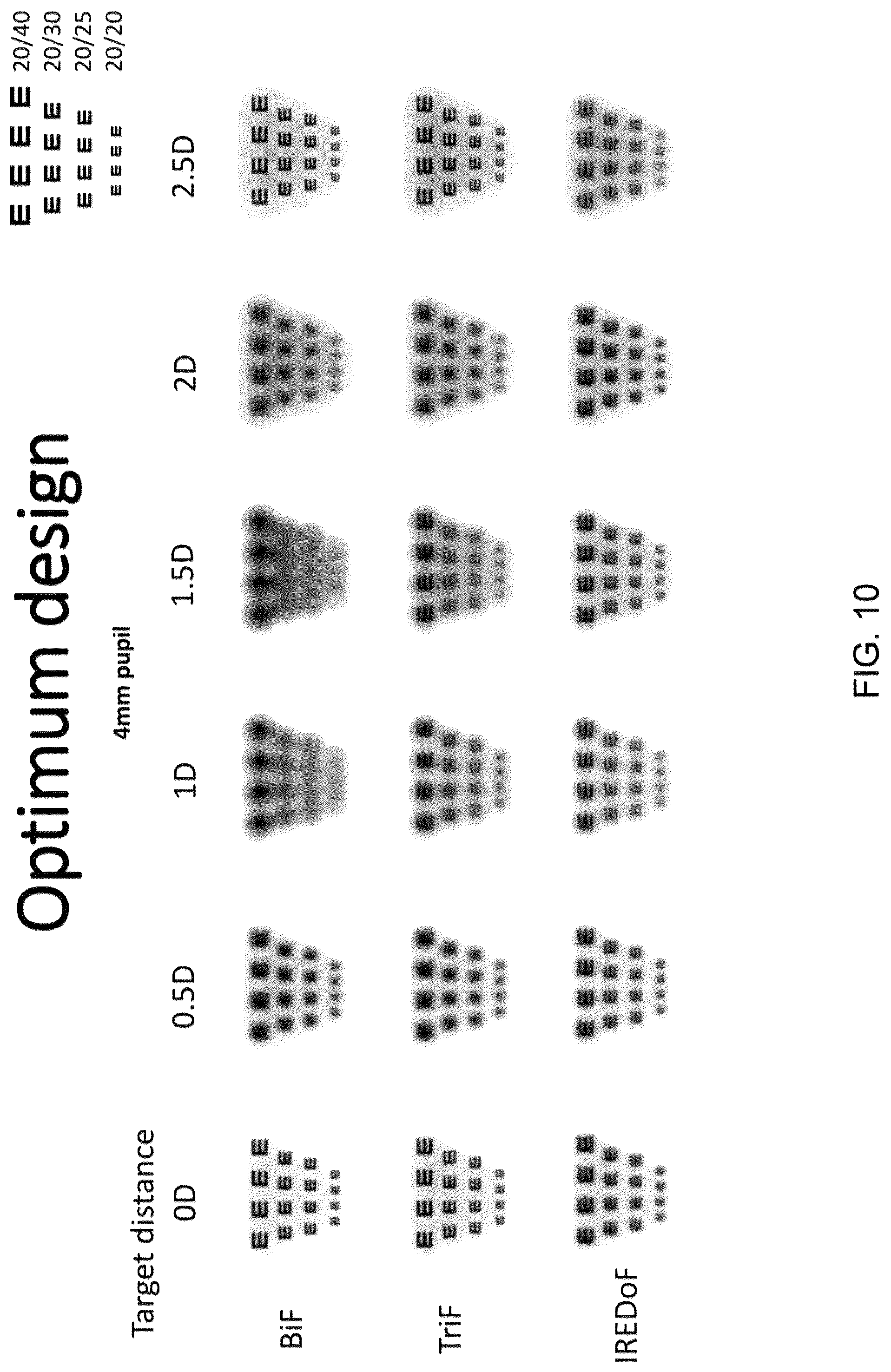 Patent US12306470 Figure 10 – Extended depth of focus ophthalmic lens designs based on continuous periodic refractive power profile