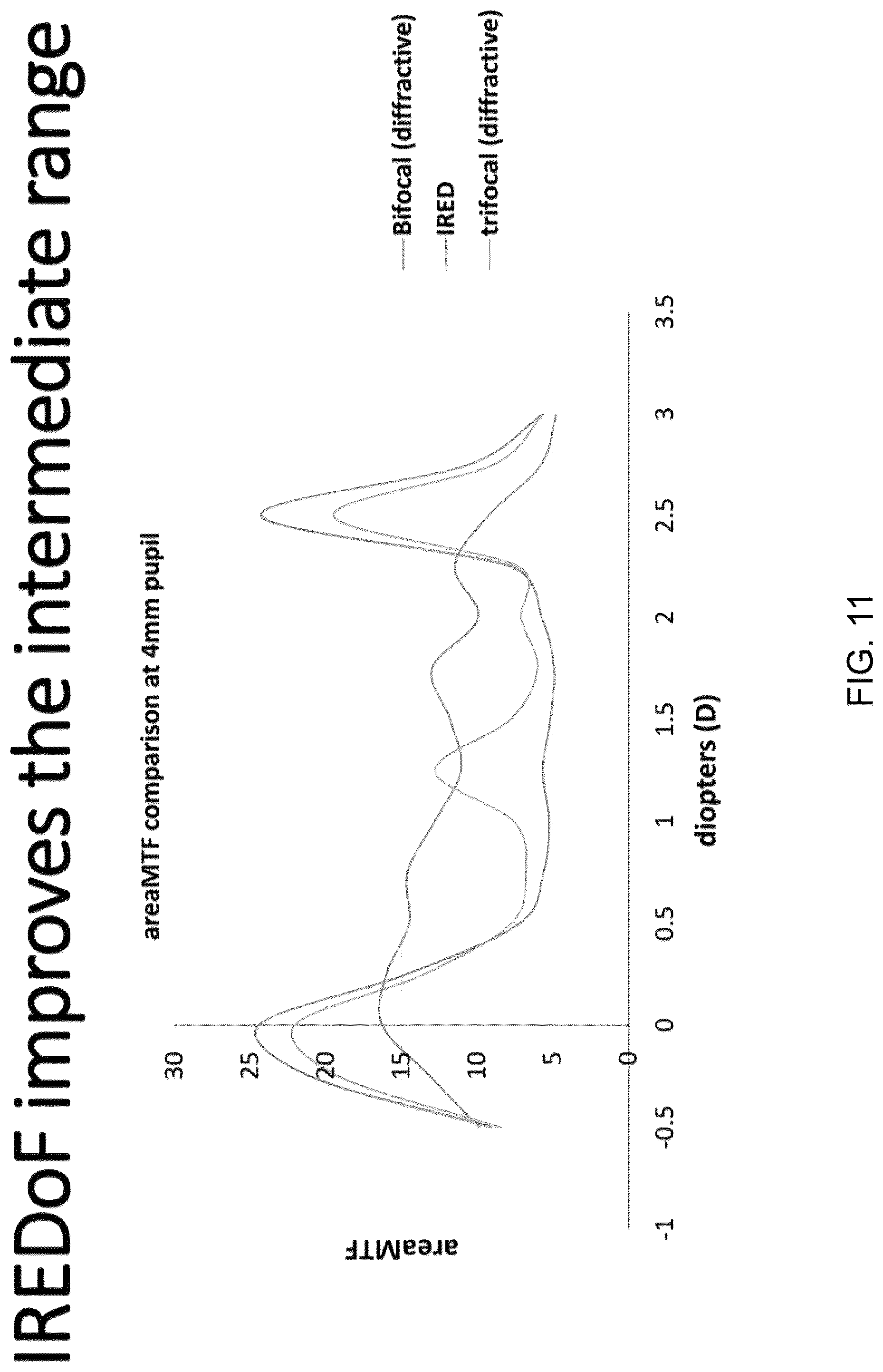 Patent US12306470 Figure 11 – Extended depth of focus ophthalmic lens designs based on continuous periodic refractive power profile