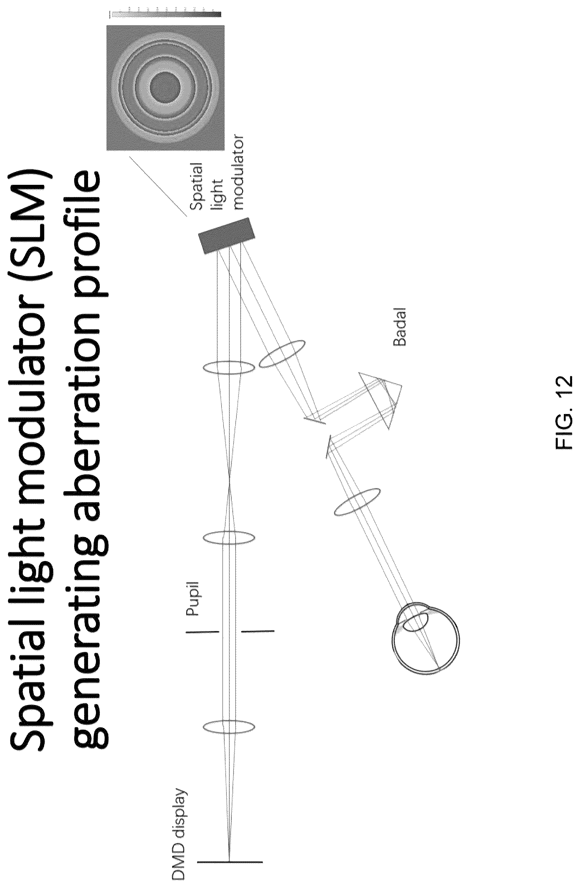 Patent US12306470 Figure 12 – Extended depth of focus ophthalmic lens designs based on continuous periodic refractive power profile
