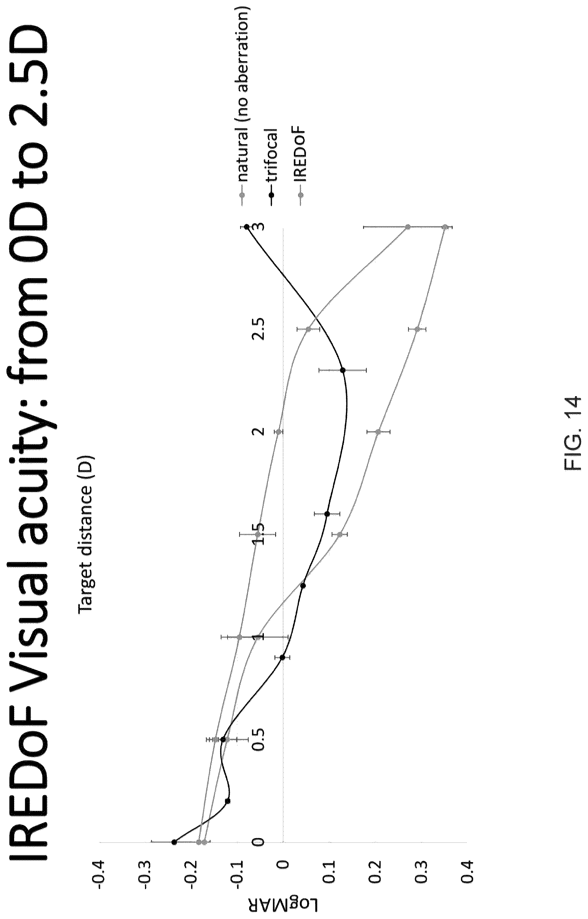 Patent US12306470 Figure 14 – Extended depth of focus ophthalmic lens designs based on continuous periodic refractive power profile
