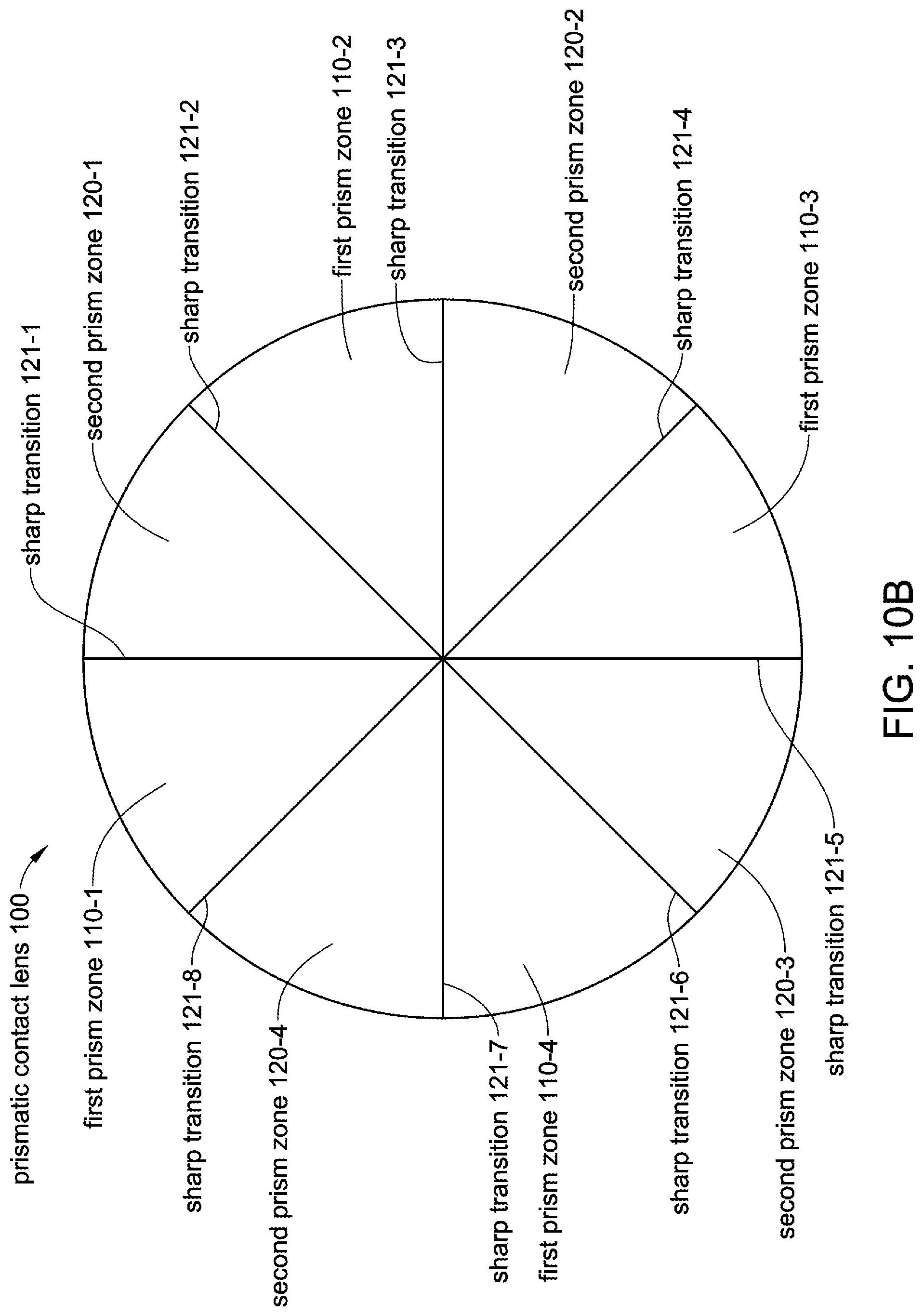 Patent US12306471 Figure 15 – Prismatic contact lens