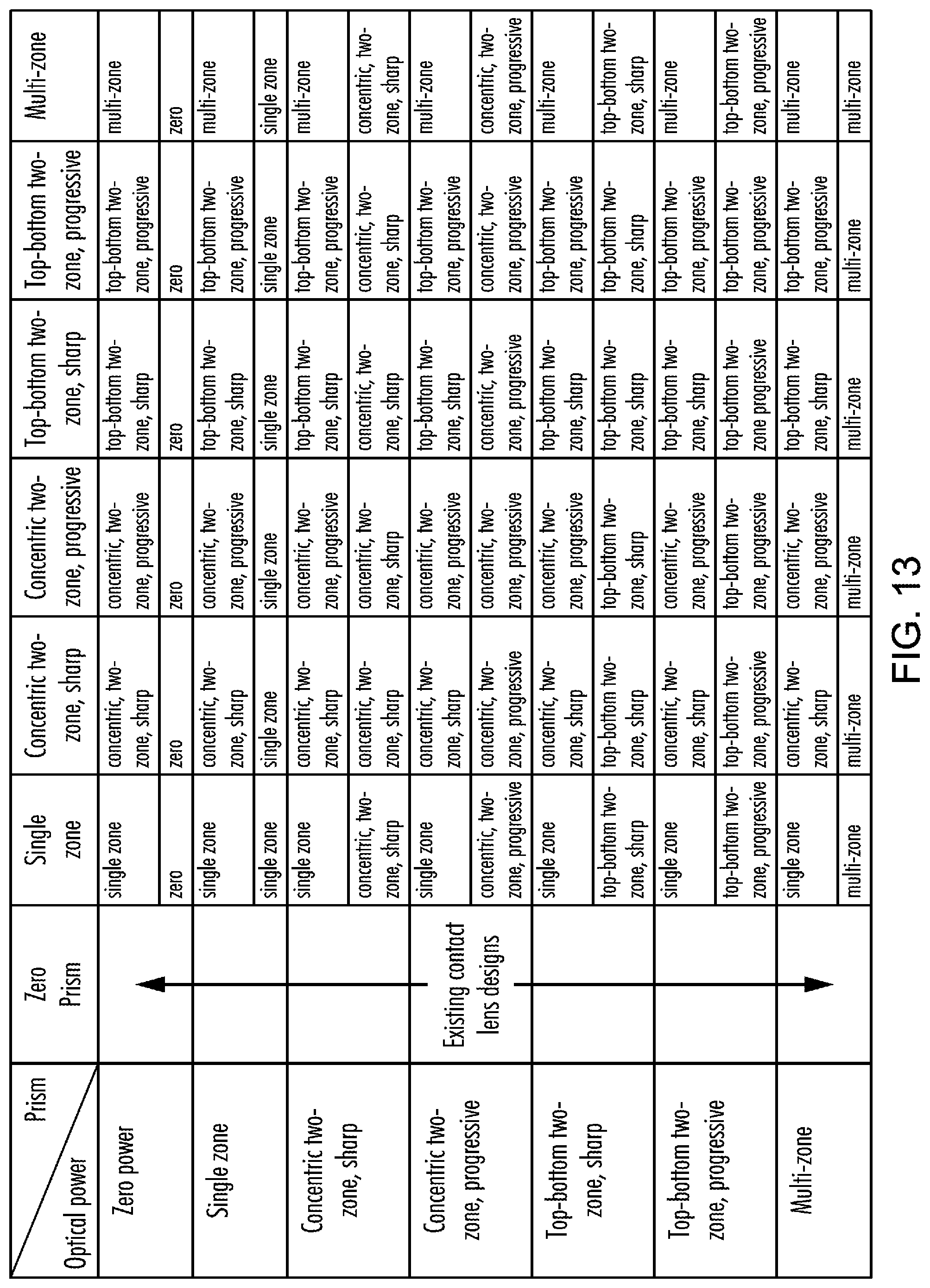 Patent US12306471 Figure 20 – Prismatic contact lens