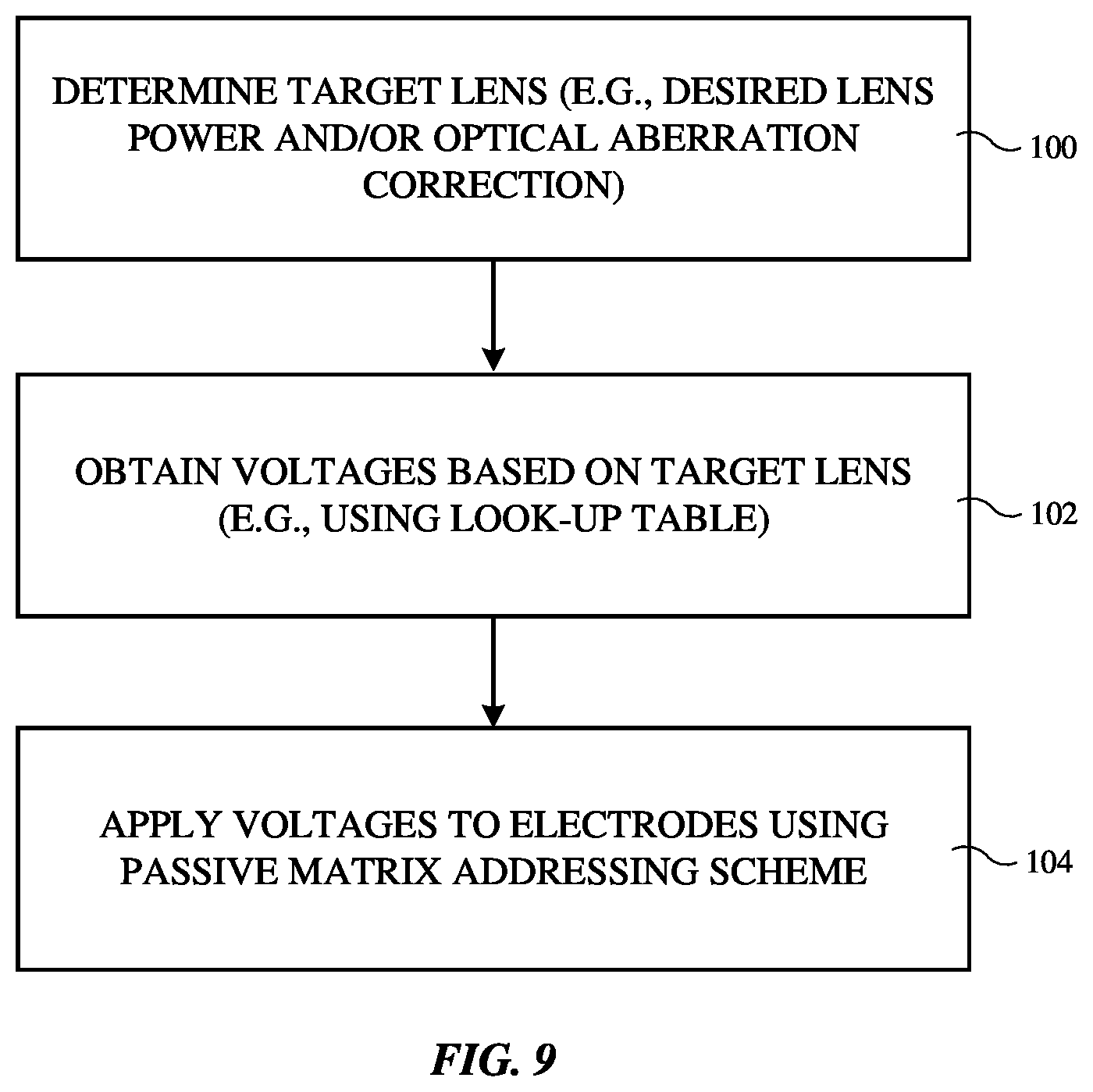 Patent US12306472 Figure 8 – Tunable lens systems with passive matrix electrode arrays