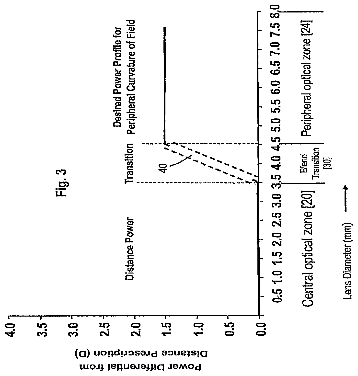 Patent US12306473 Figure 3 – Means for controlling the progression of myopia