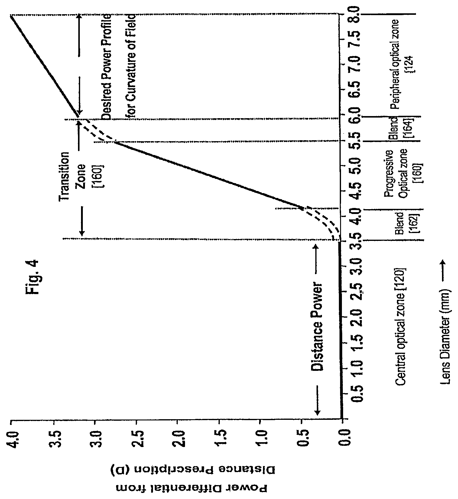 Patent US12306473 Figure 4 – Means for controlling the progression of myopia