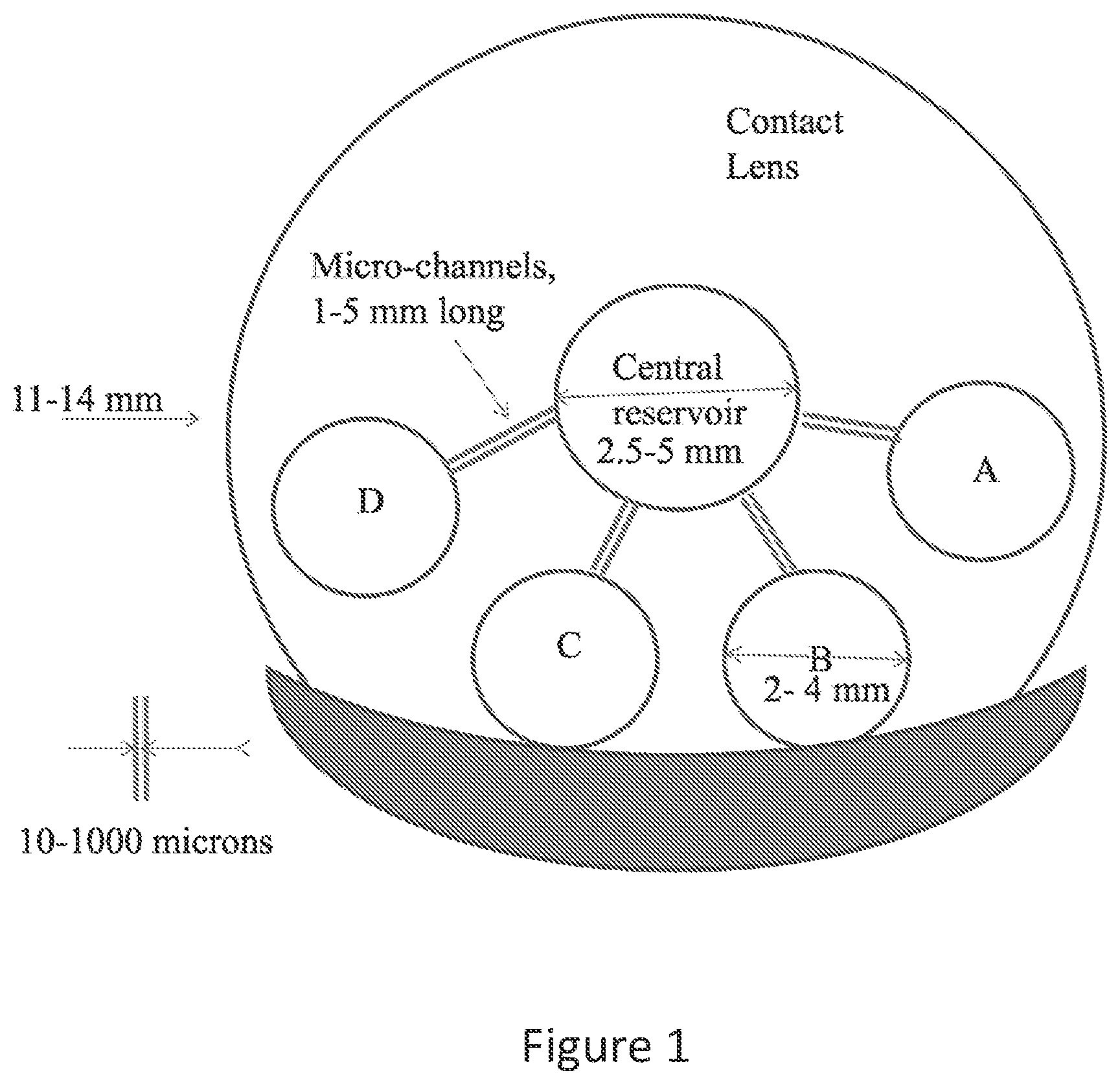 Patent US12306475 Figure 1 – Fluidic module for accommodating soft contact lens