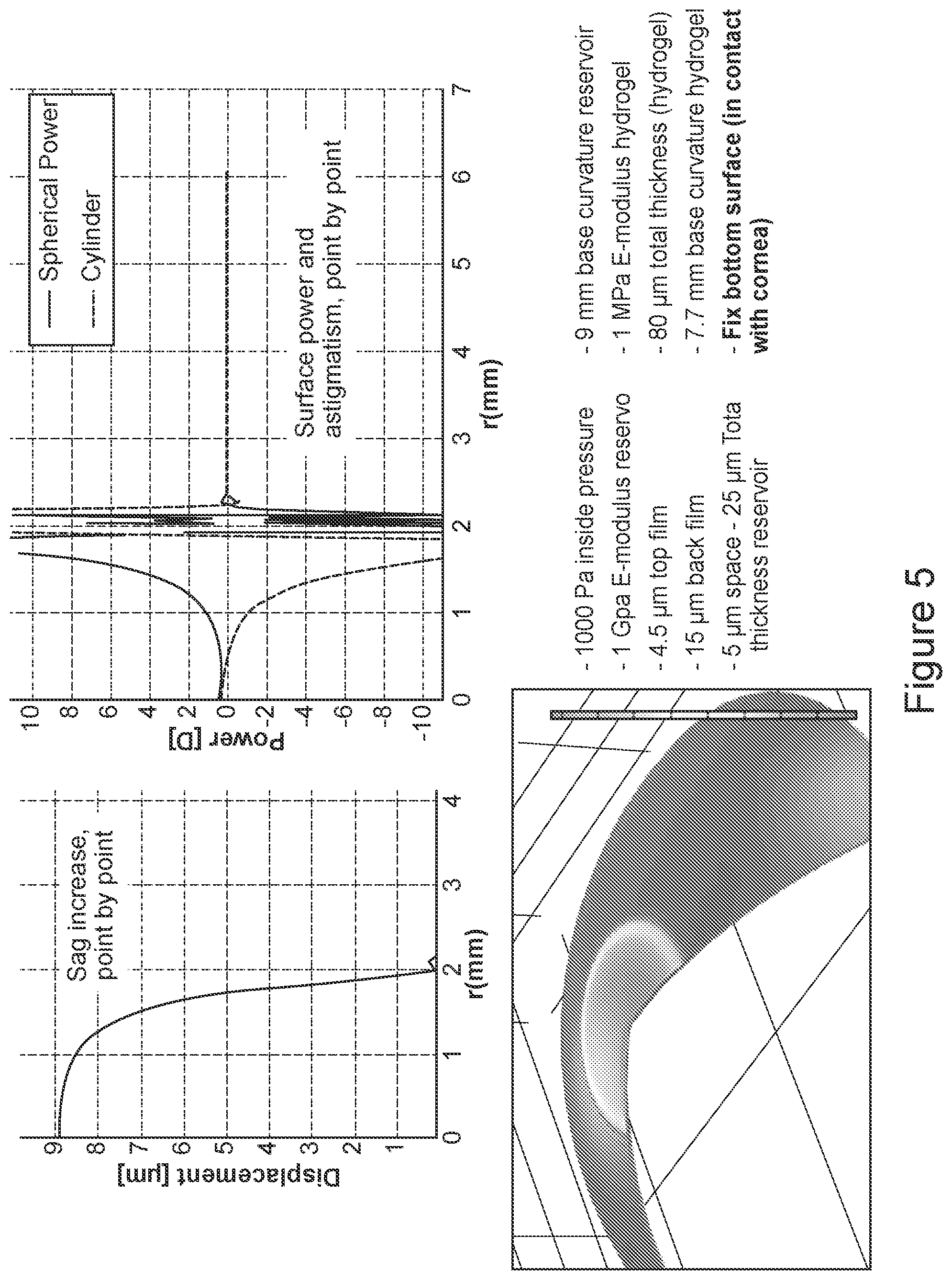 Patent US12306475 Figure 5 – Fluidic module for accommodating soft contact lens