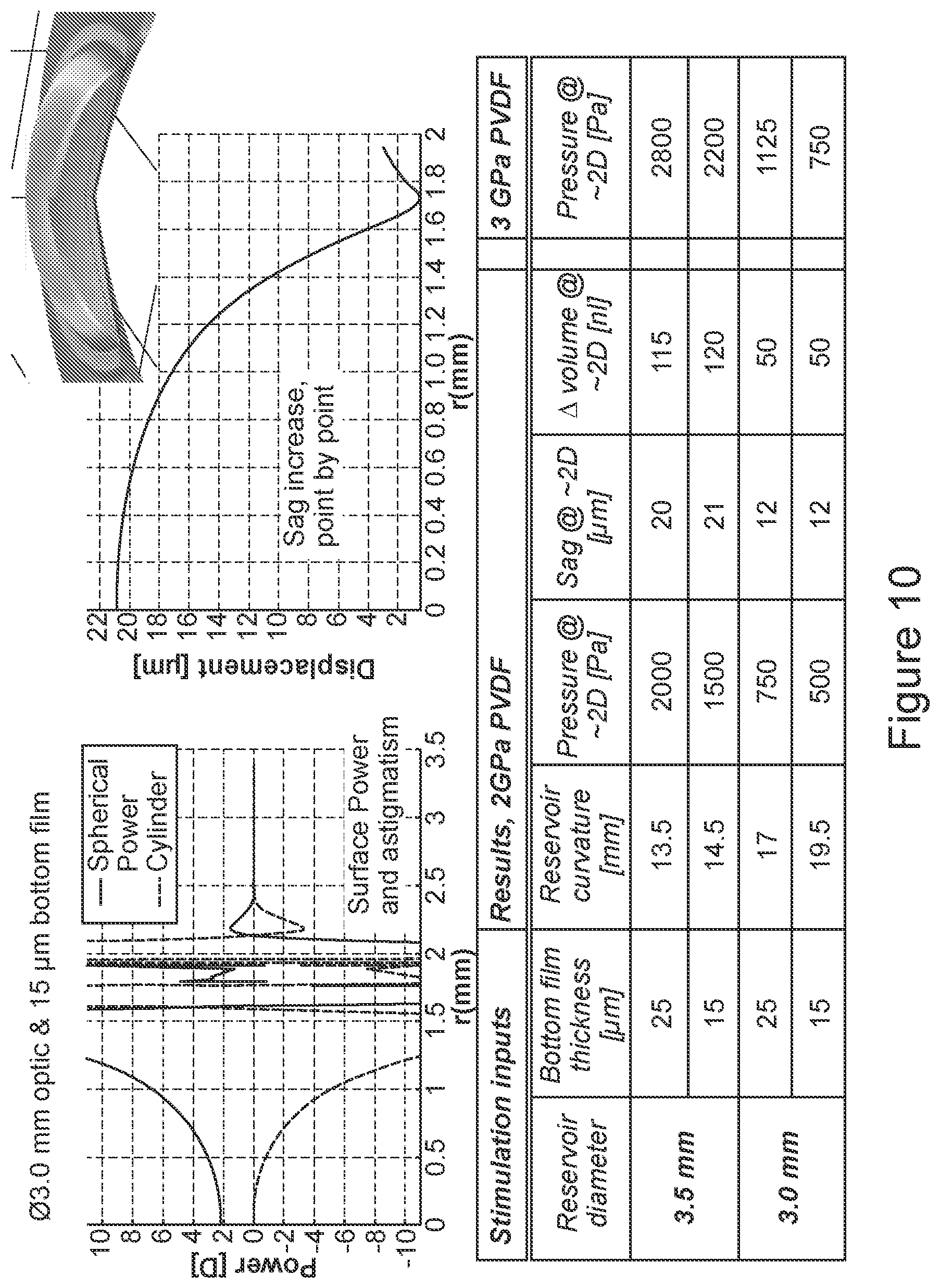 Patent US12306475 Figure 10 – Fluidic module for accommodating soft contact lens