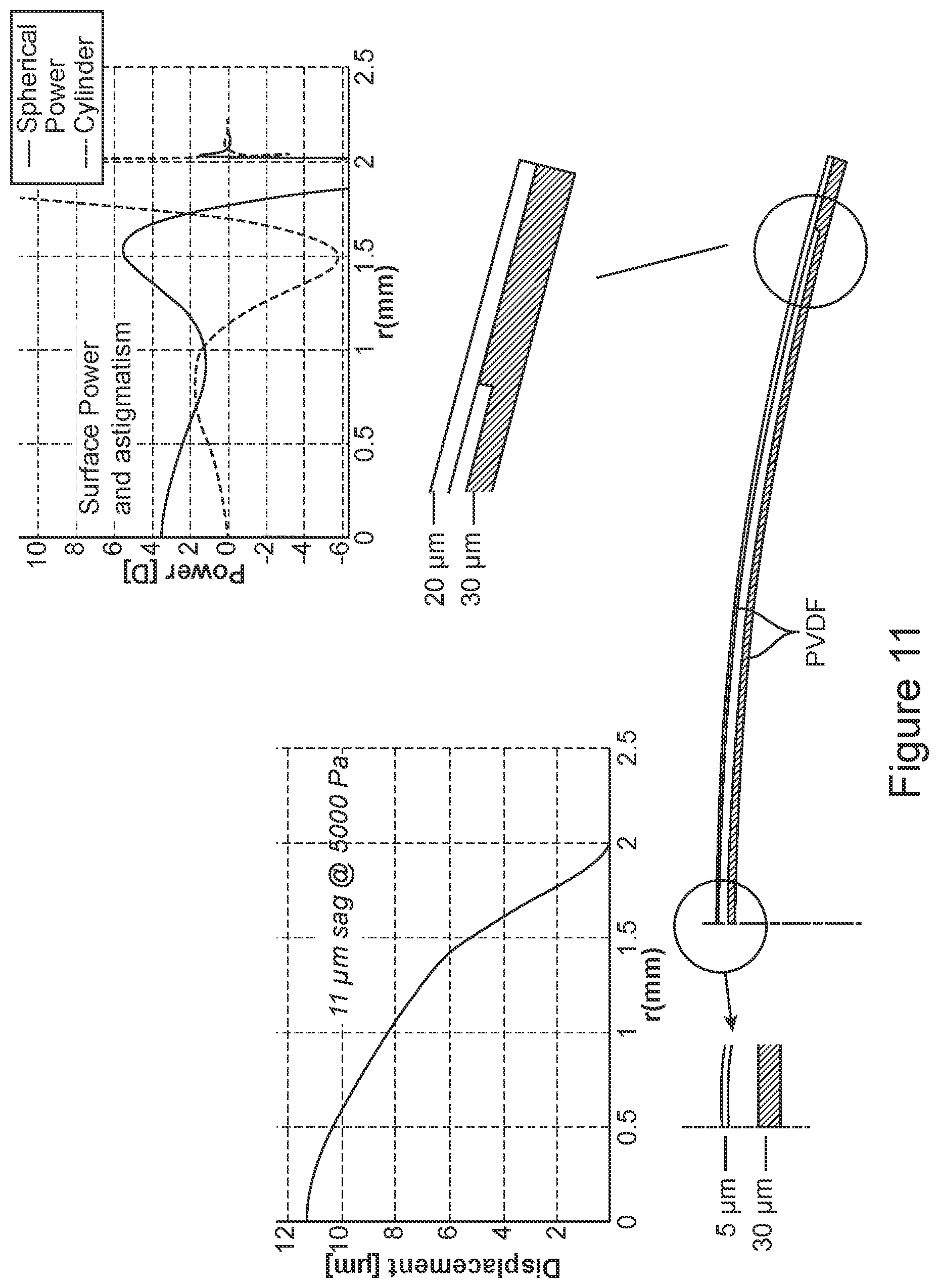 Patent US12306475 Figure 11 – Fluidic module for accommodating soft contact lens