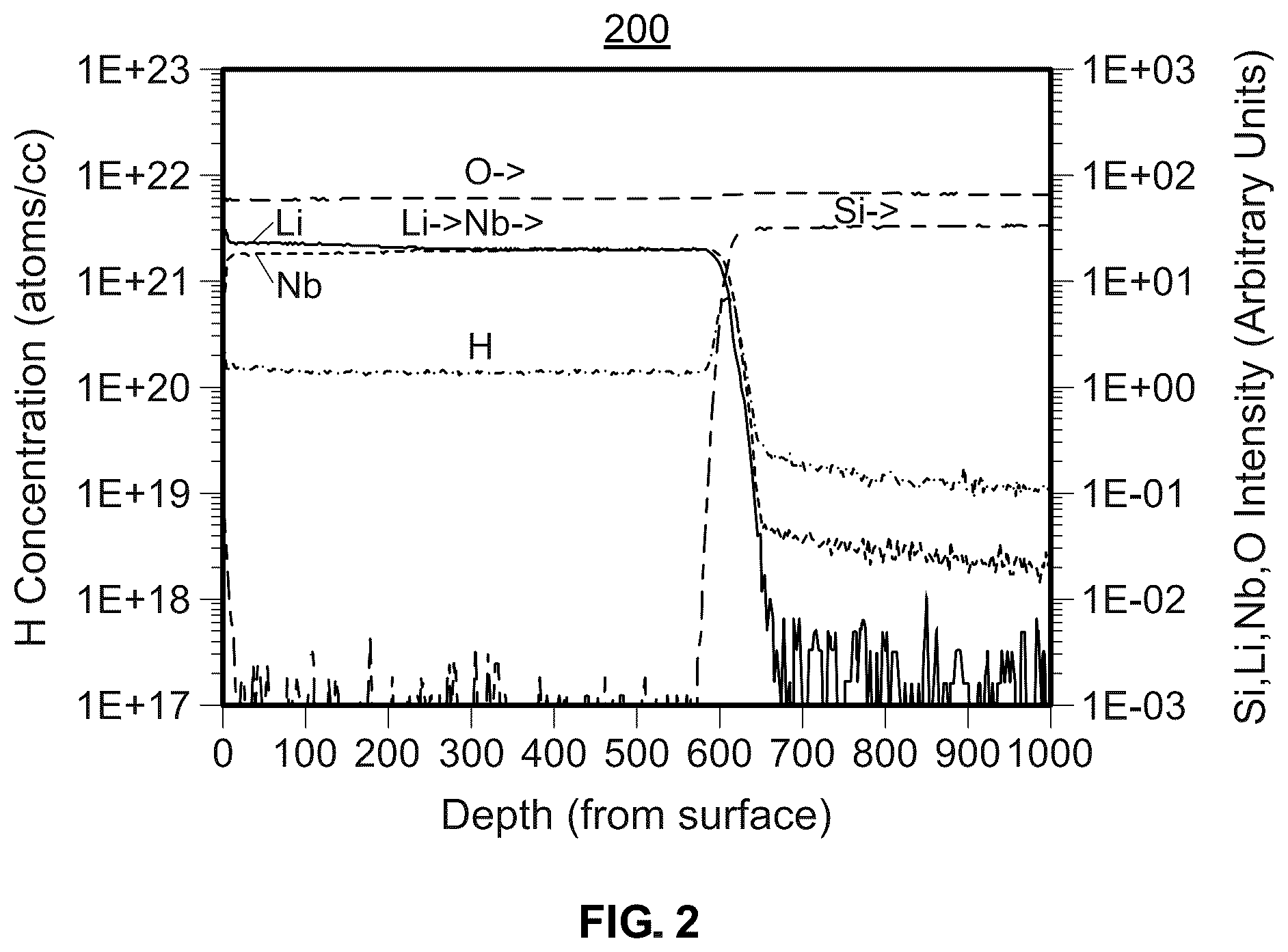 Patent US12306481 Figure 3 – Diffusion barrier layer in lithium niobate-containing photonic devices