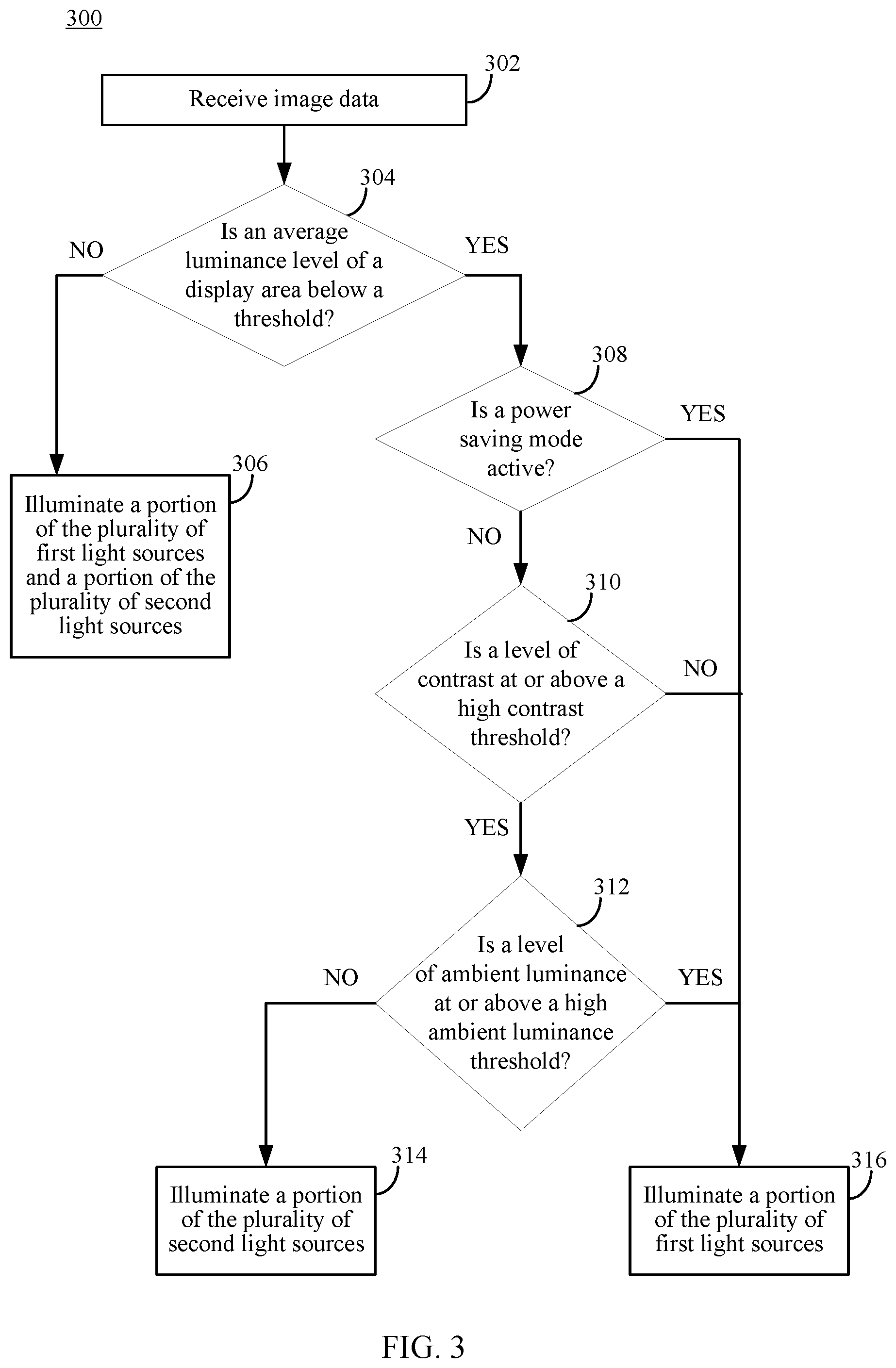 Patent US12306494 Figure 3 – Compound backlight with edge lighting