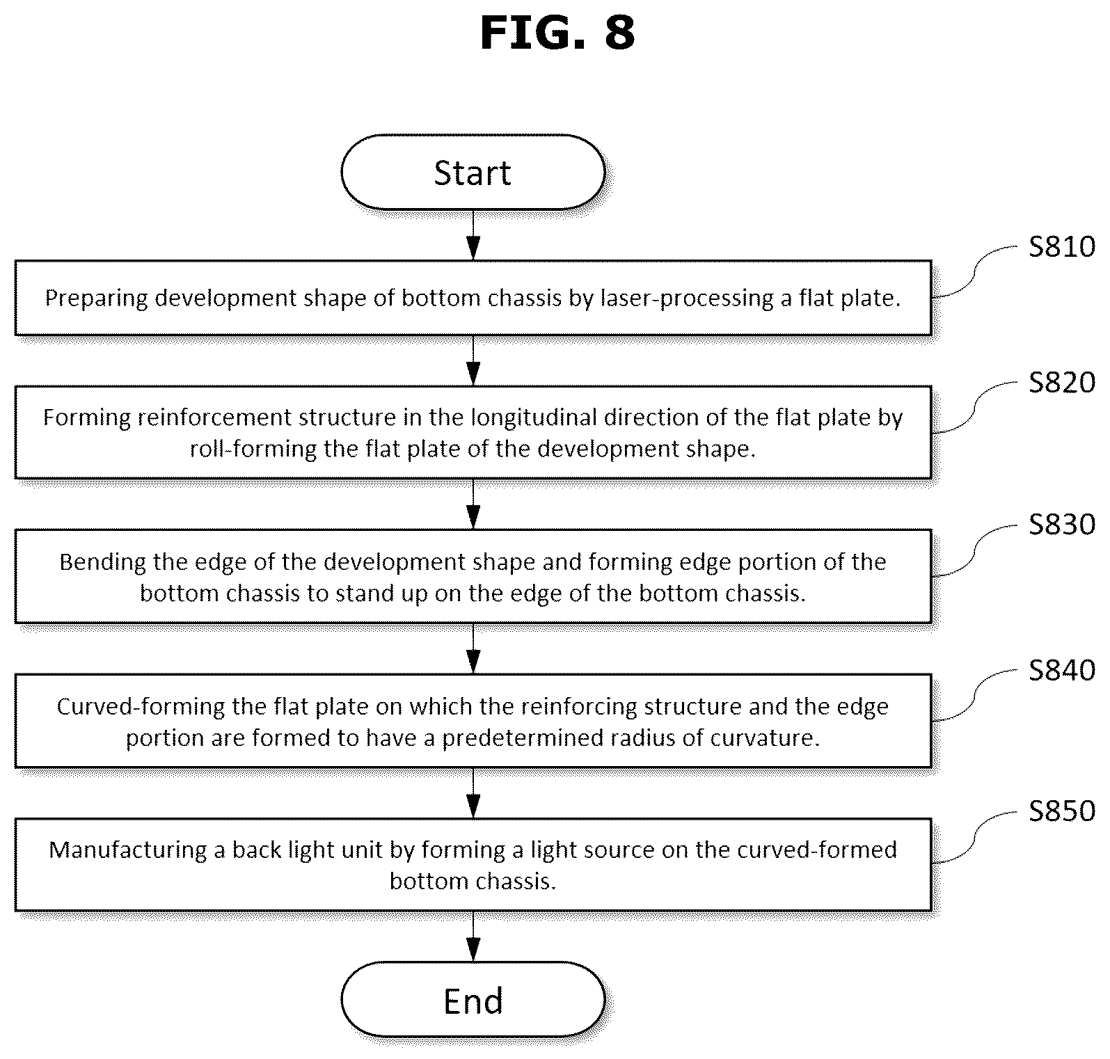 Patent US12306498 Figure 8 – Method of manufacturing bottom chassis and method of manufacturing curved display device, and curved display device using the same