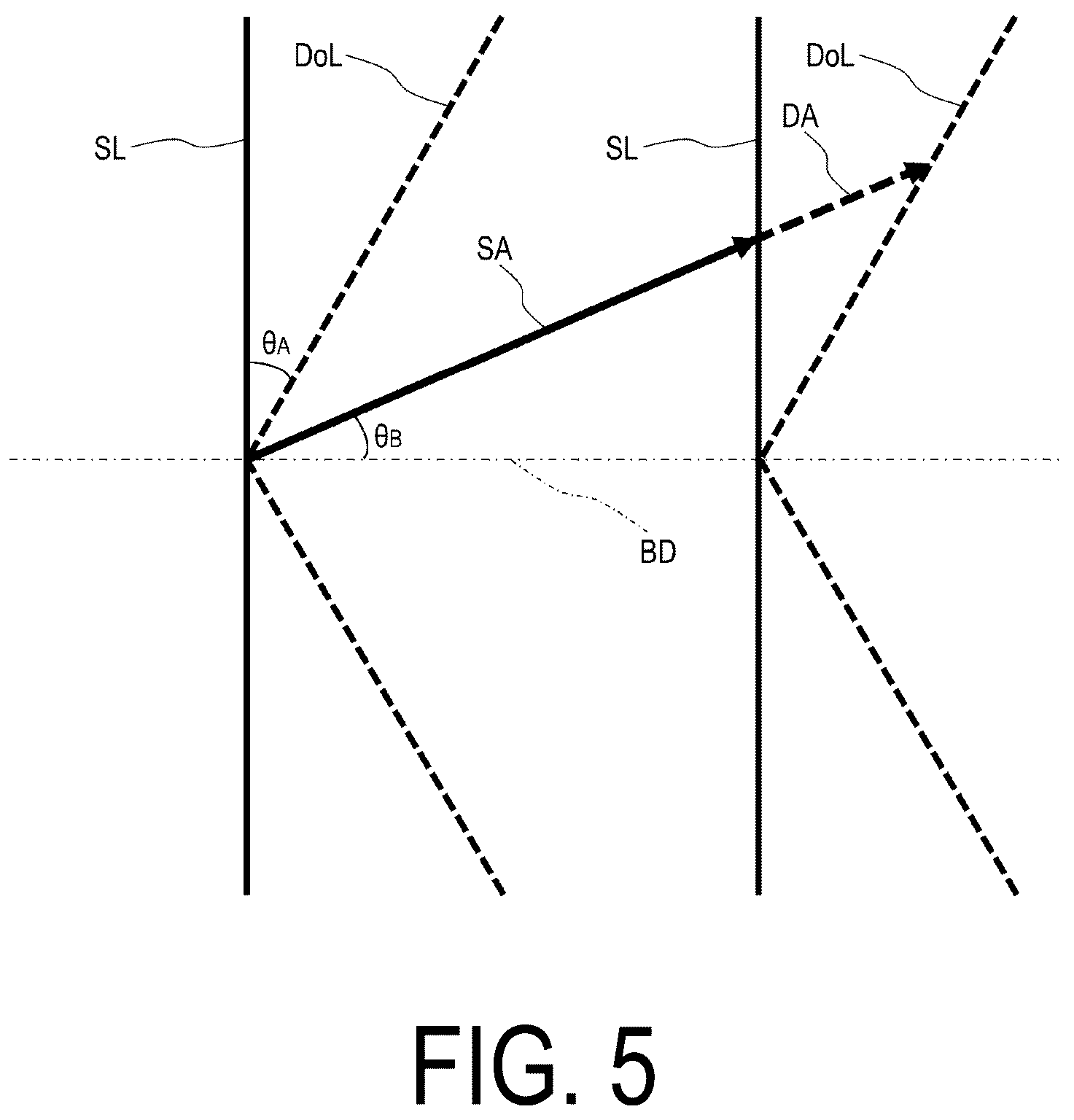 Patent US12306503 Figure 5 – Liquid crystal display device comprising electrodes each having a plurality of slits that form an acute angle with a short side of the electrodes