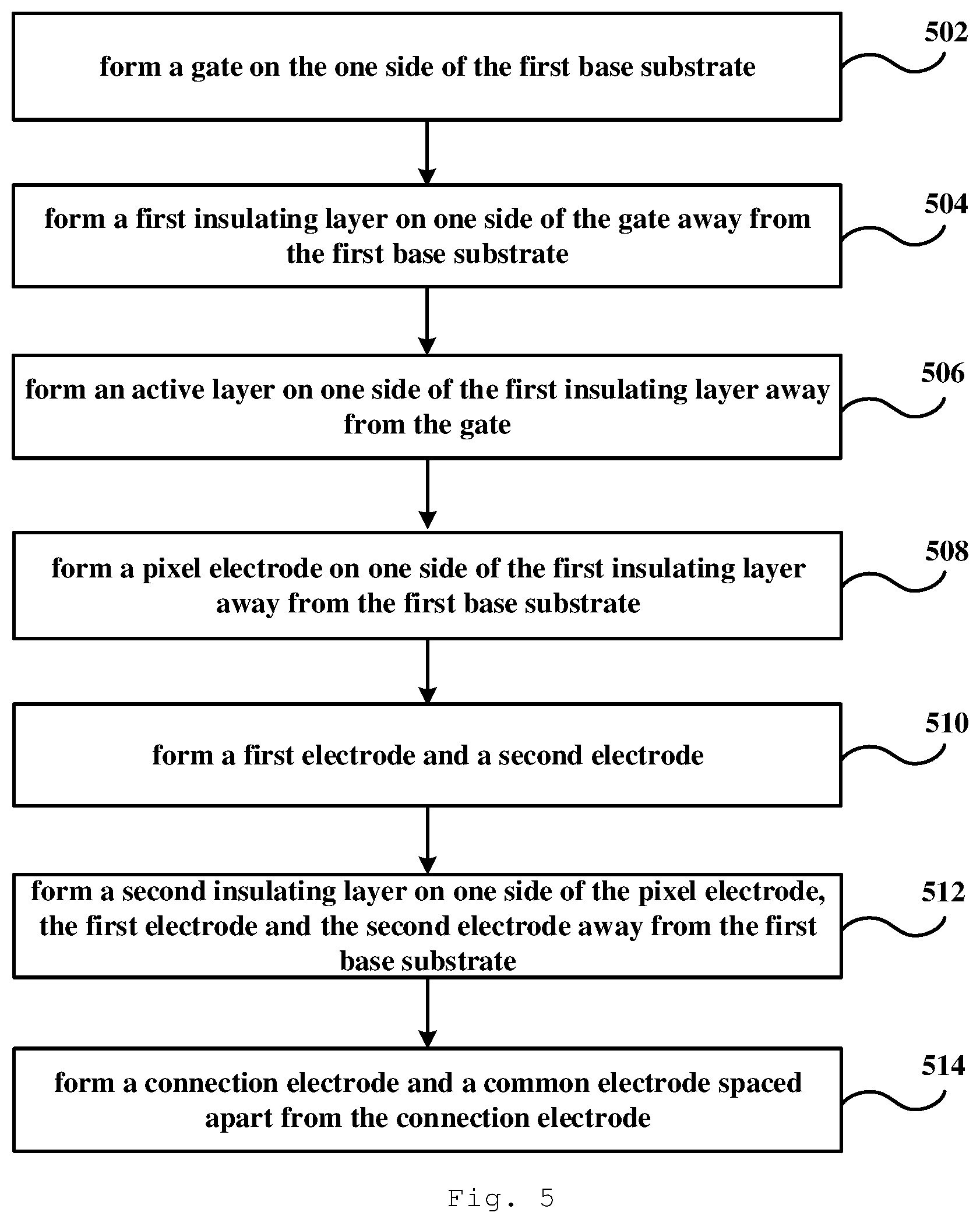 Patent US12306507 Figure 5 – Array substrate and manufacturing method thereof, and display device