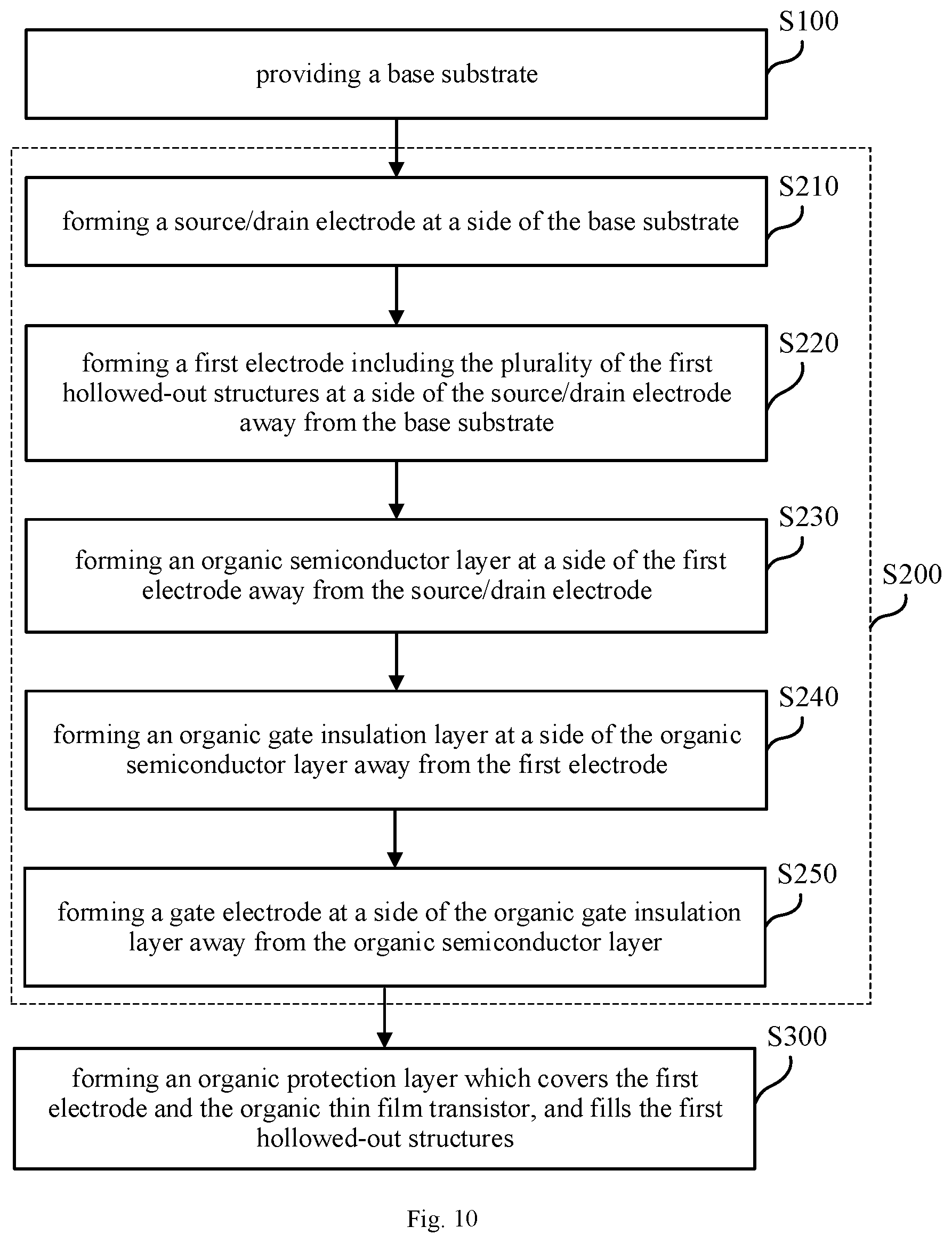 Patent US12306508 Figure 6 – Display substrate, display device, and manufacturing method