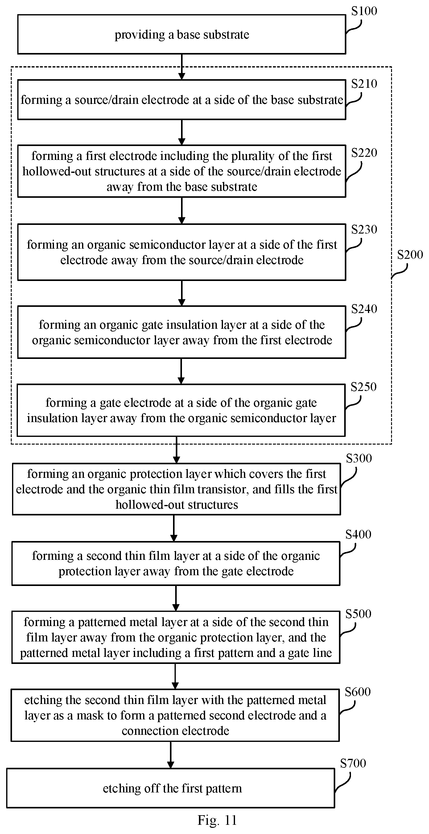 Patent US12306508 Figure 7 – Display substrate, display device, and manufacturing method