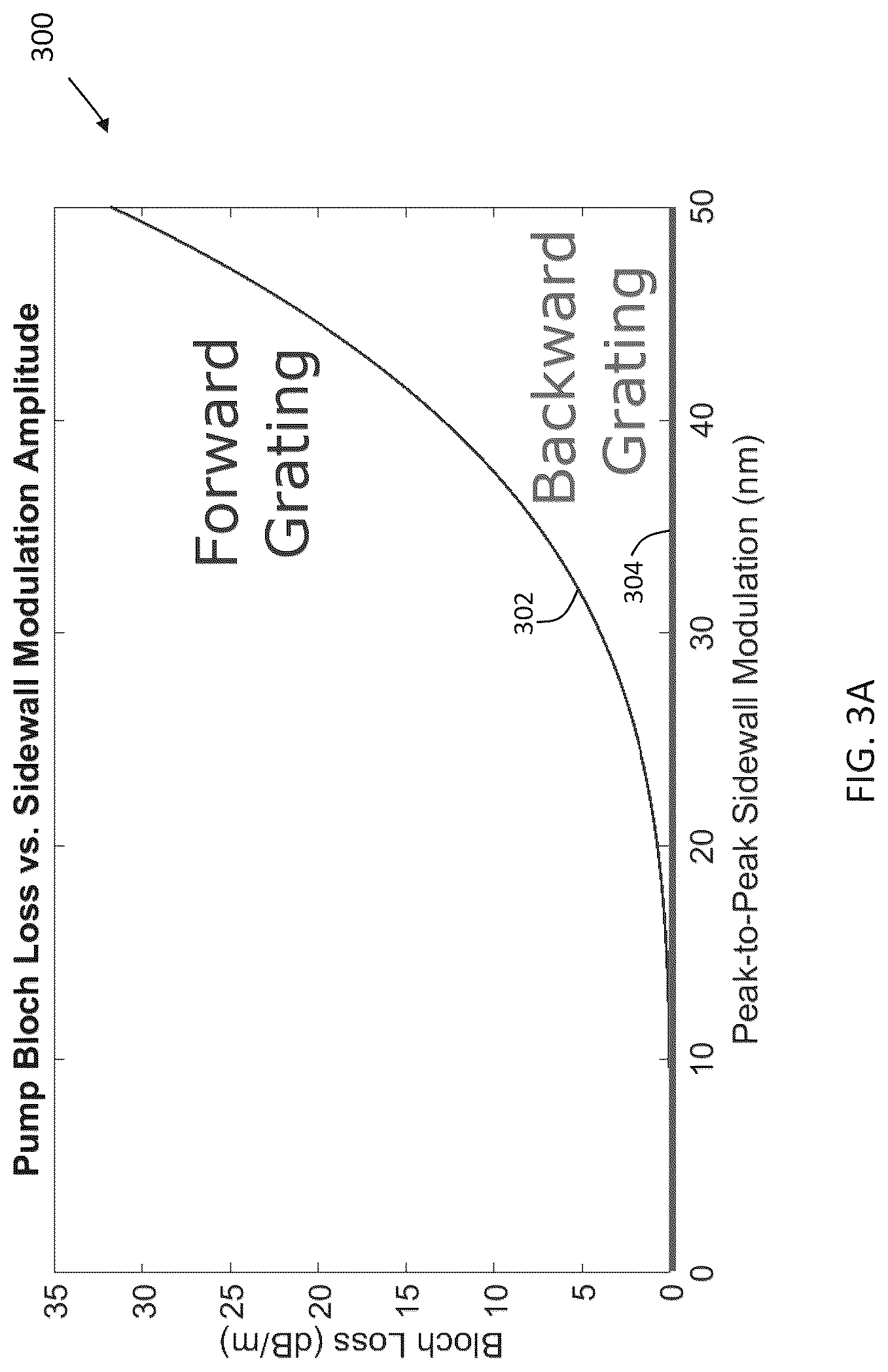 Patent US12306513 Figure 3 – Nonlinear wave mixing system with grating-assisted phase matching