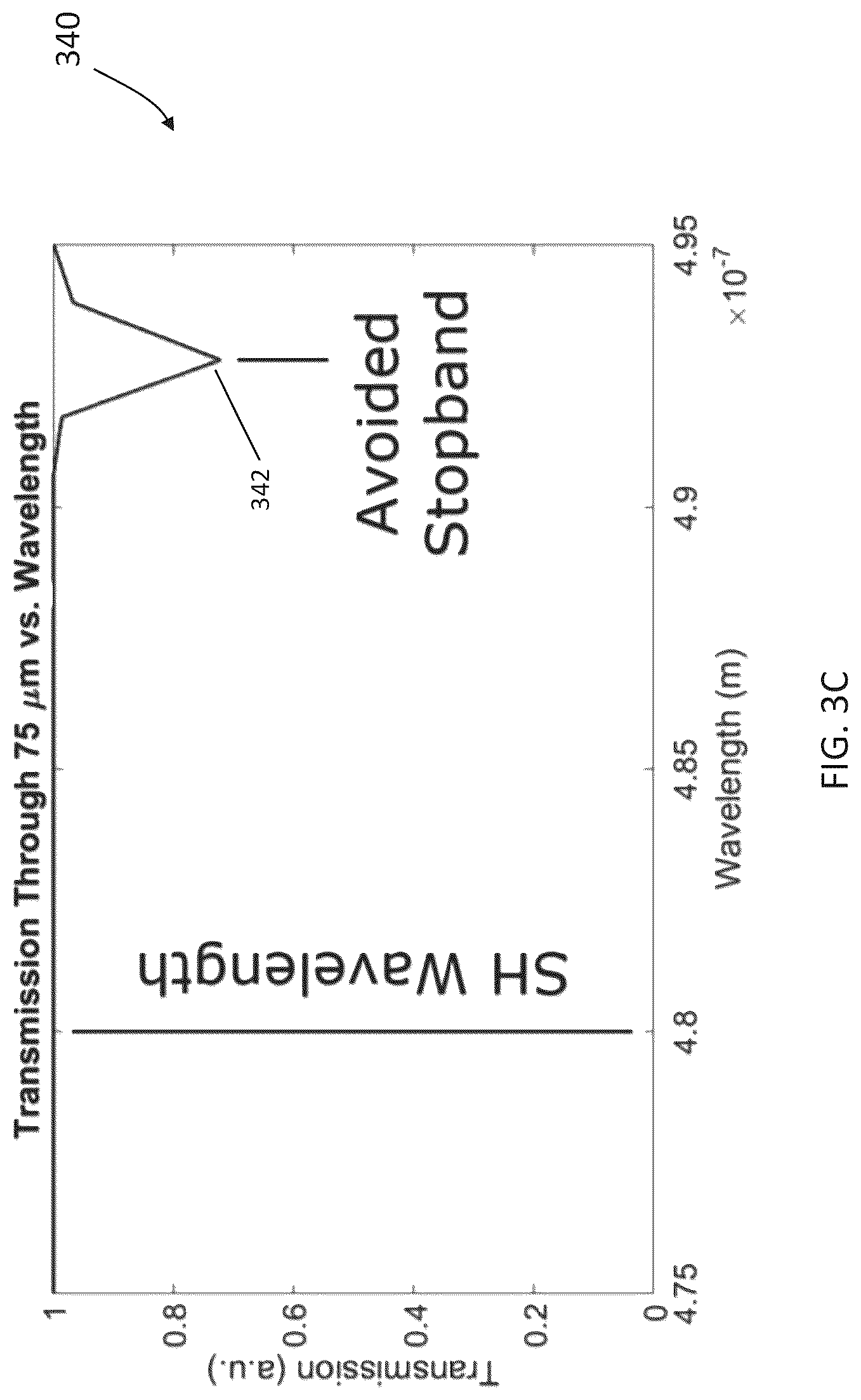 Patent US12306513 Figure 5 – Nonlinear wave mixing system with grating-assisted phase matching