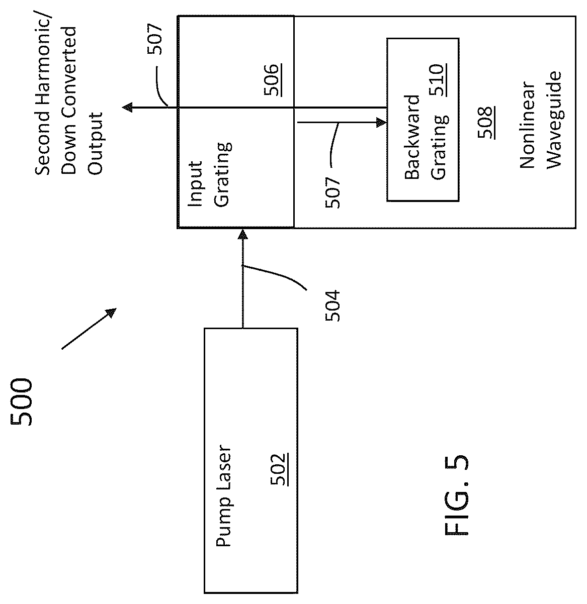 Patent US12306513 Figure 7 – Nonlinear wave mixing system with grating-assisted phase matching