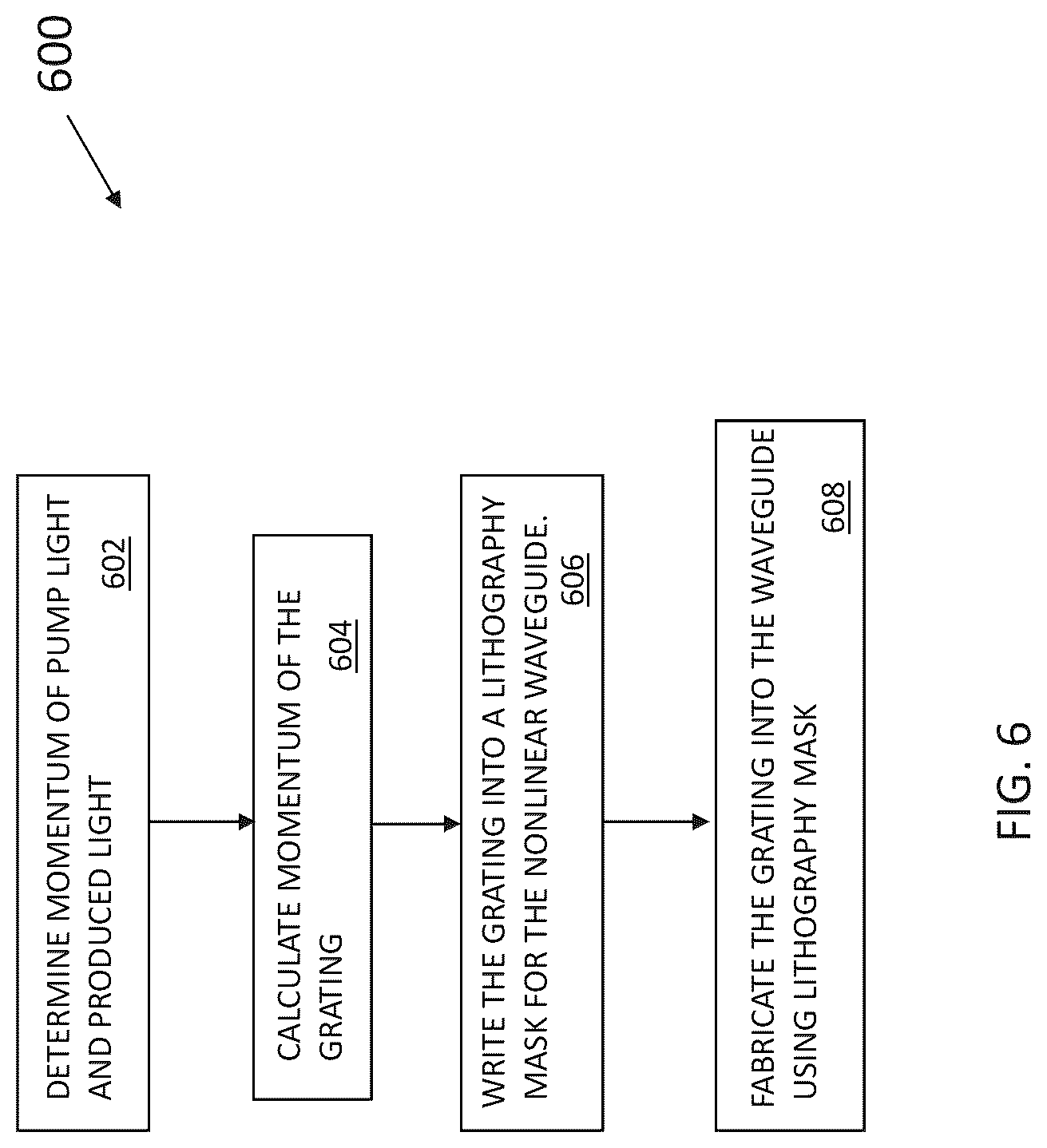 Patent US12306513 Figure 8 – Nonlinear wave mixing system with grating-assisted phase matching