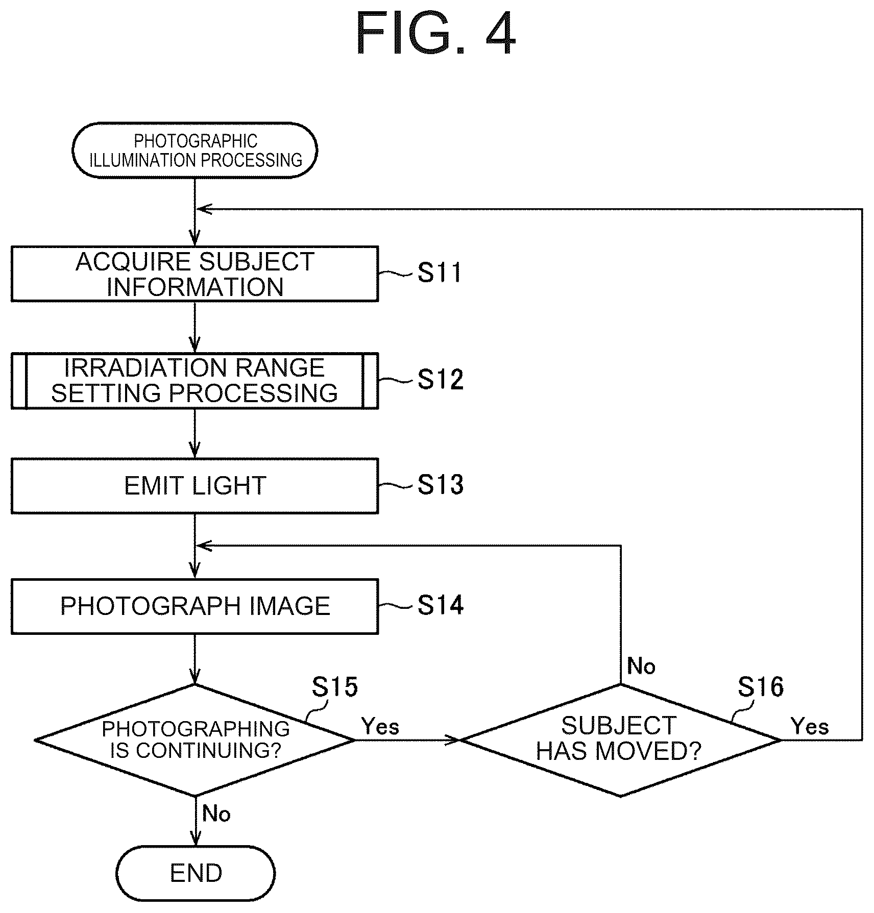 Patent US12306514 Figure 3 – Illumination system and photography system