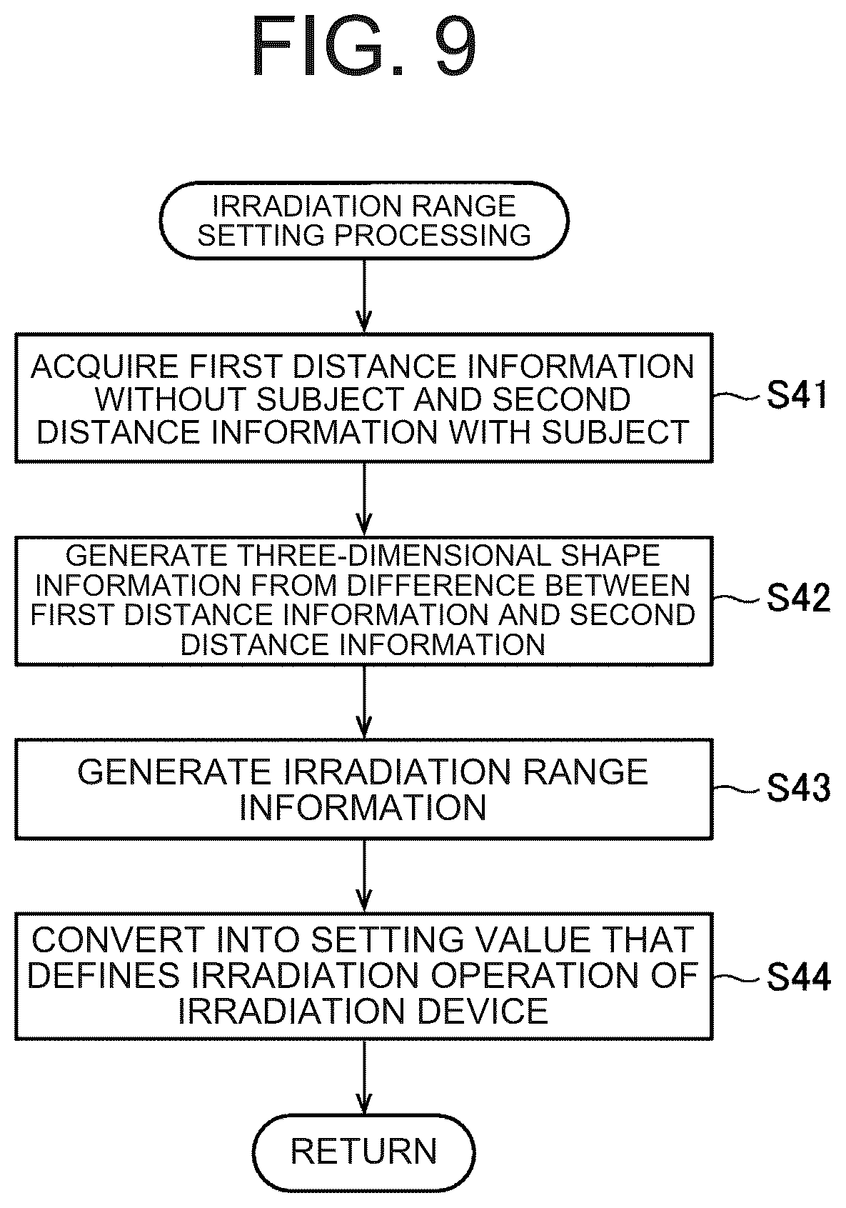 Patent US12306514 Figure 7 – Illumination system and photography system