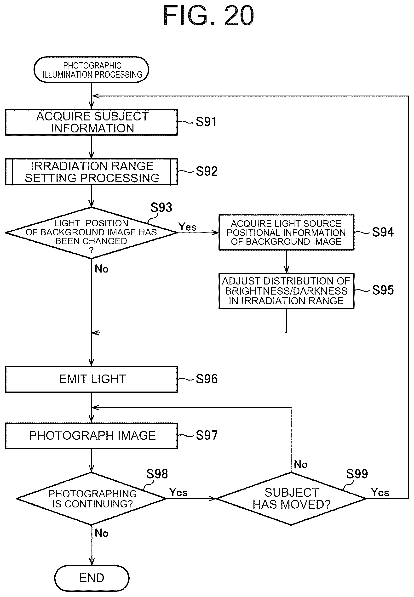 Patent US12306514 Figure 18 – Illumination system and photography system
