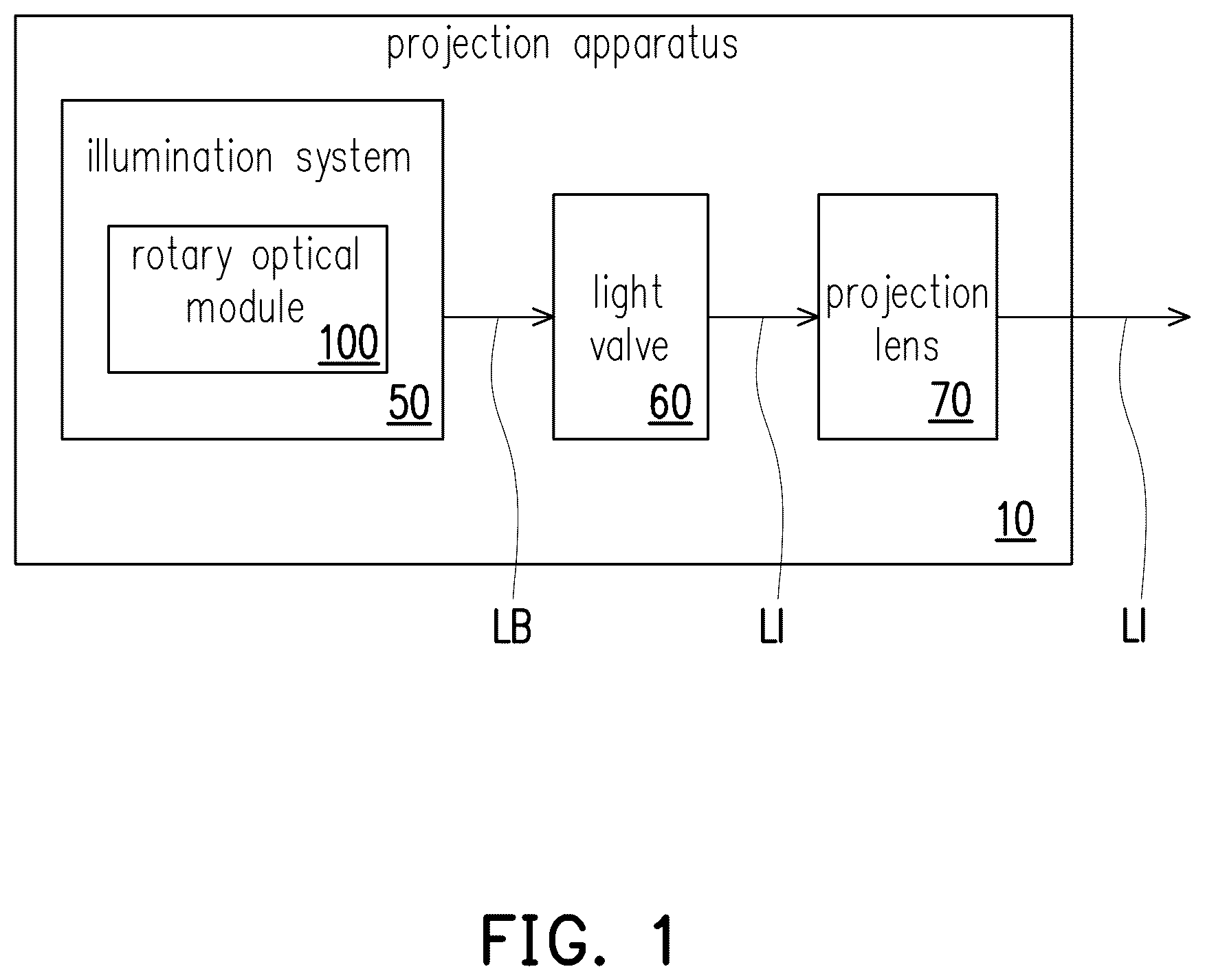 Patent US12306520 Figure 1 – Rotary optical module and projection apparatus