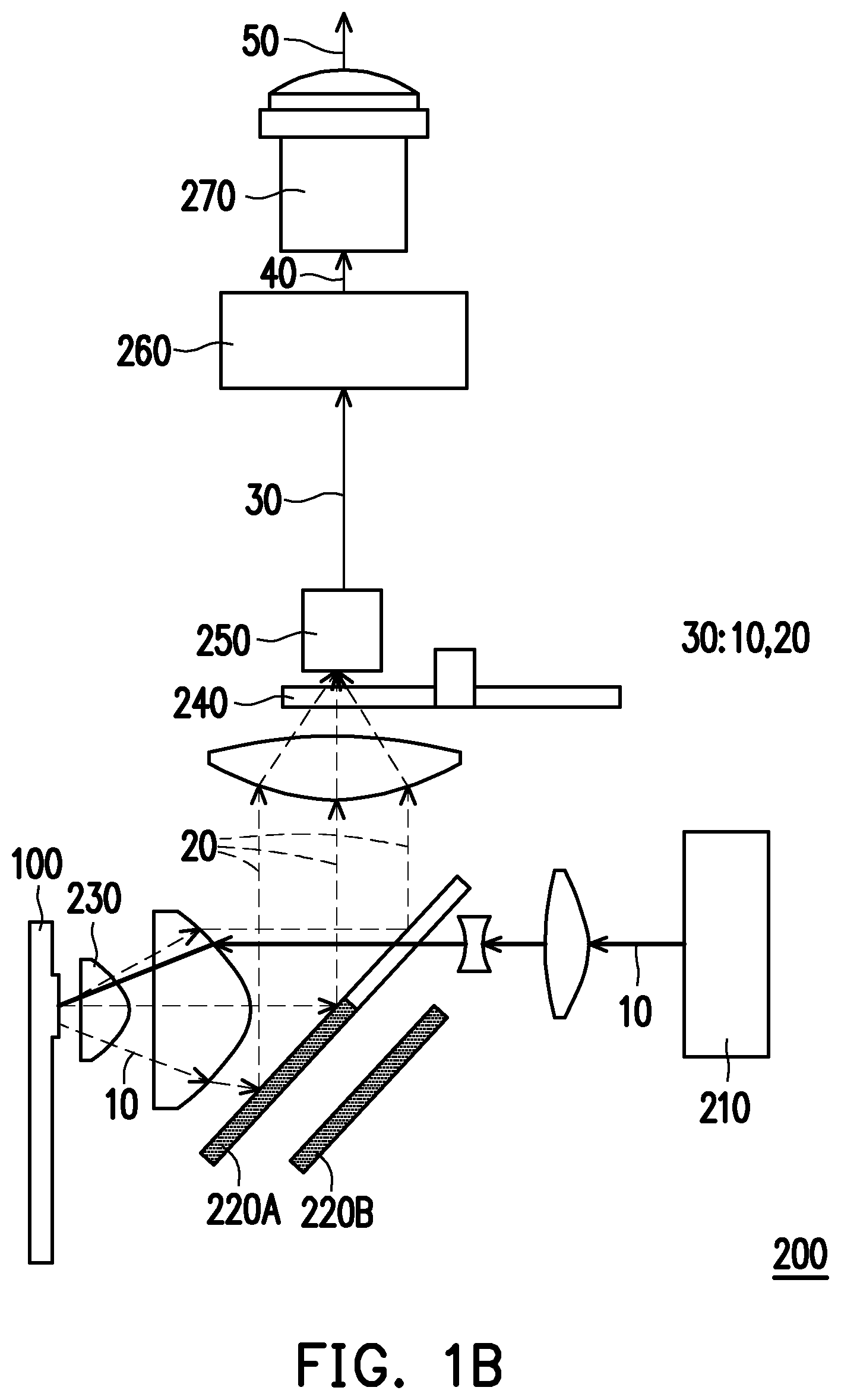 Patent US12306521 Figure 2 – Wavelength conversion element and projection device
