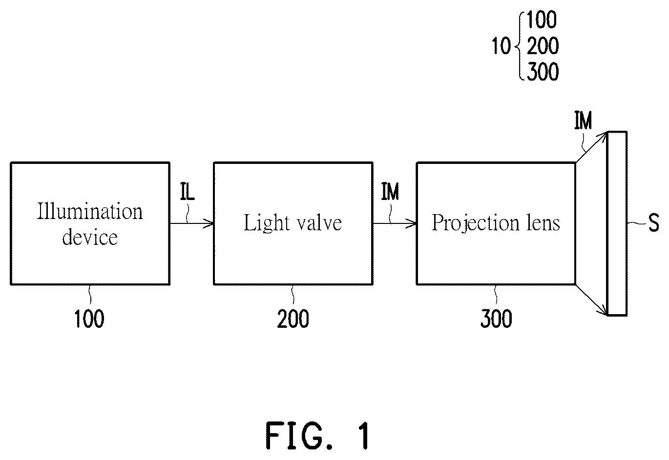 Patent US12306522 Figure 1 – Illumination device and projection device