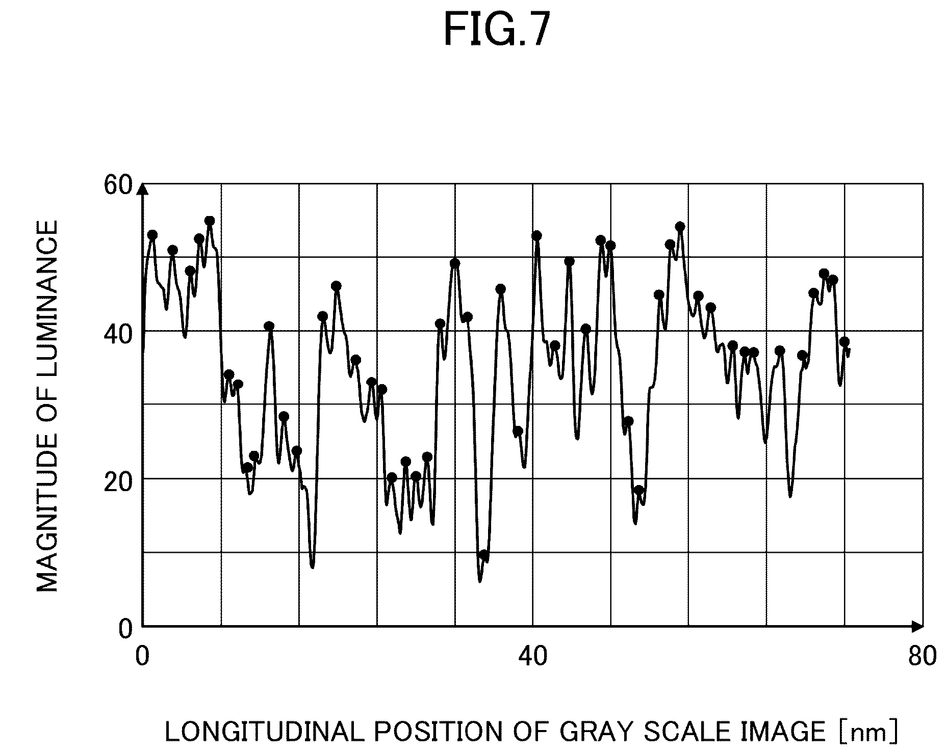 Patent US12306530 Figure 5 – Reflective mask blank, reflective mask, method of manufacturing reflective mask blank, and method of manufacturing reflective mask