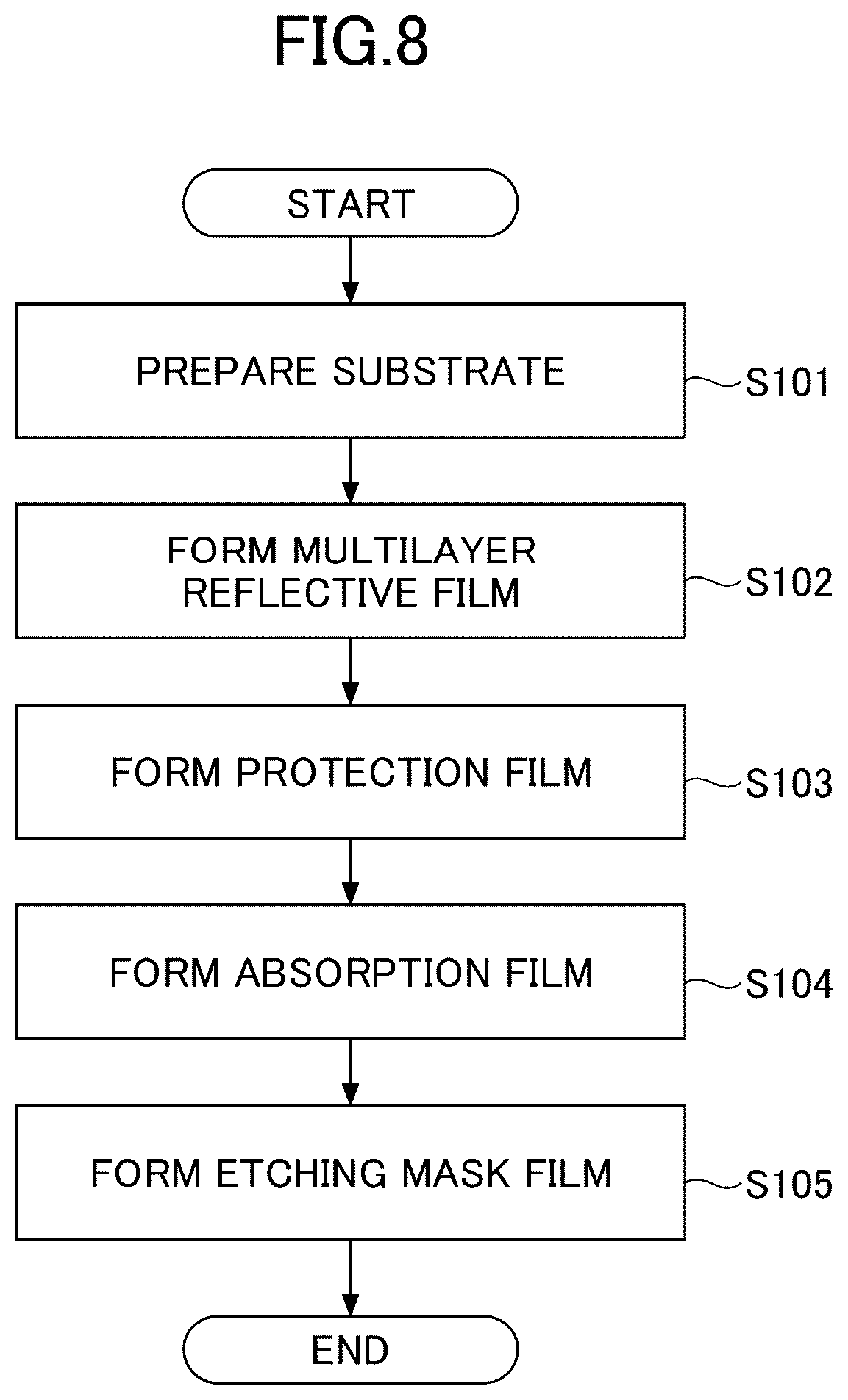 Patent US12306530 Figure 6 – Reflective mask blank, reflective mask, method of manufacturing reflective mask blank, and method of manufacturing reflective mask