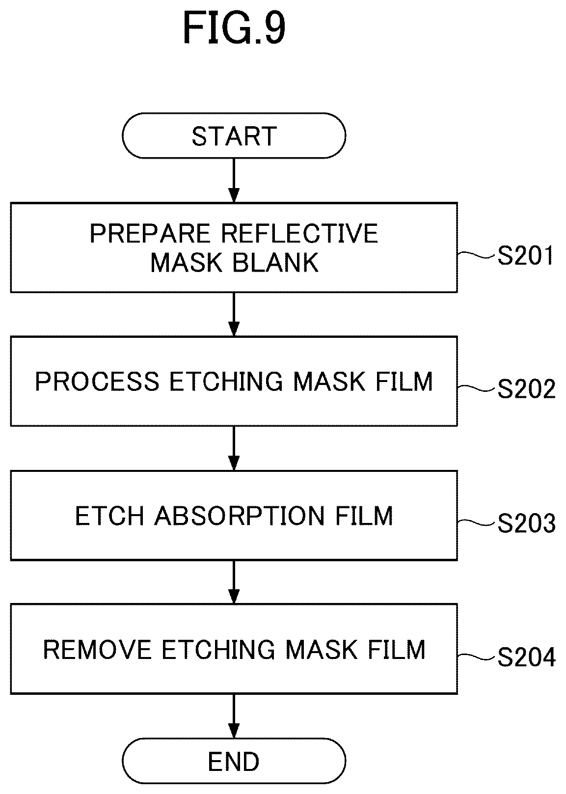 Patent US12306530 Figure 7 – Reflective mask blank, reflective mask, method of manufacturing reflective mask blank, and method of manufacturing reflective mask