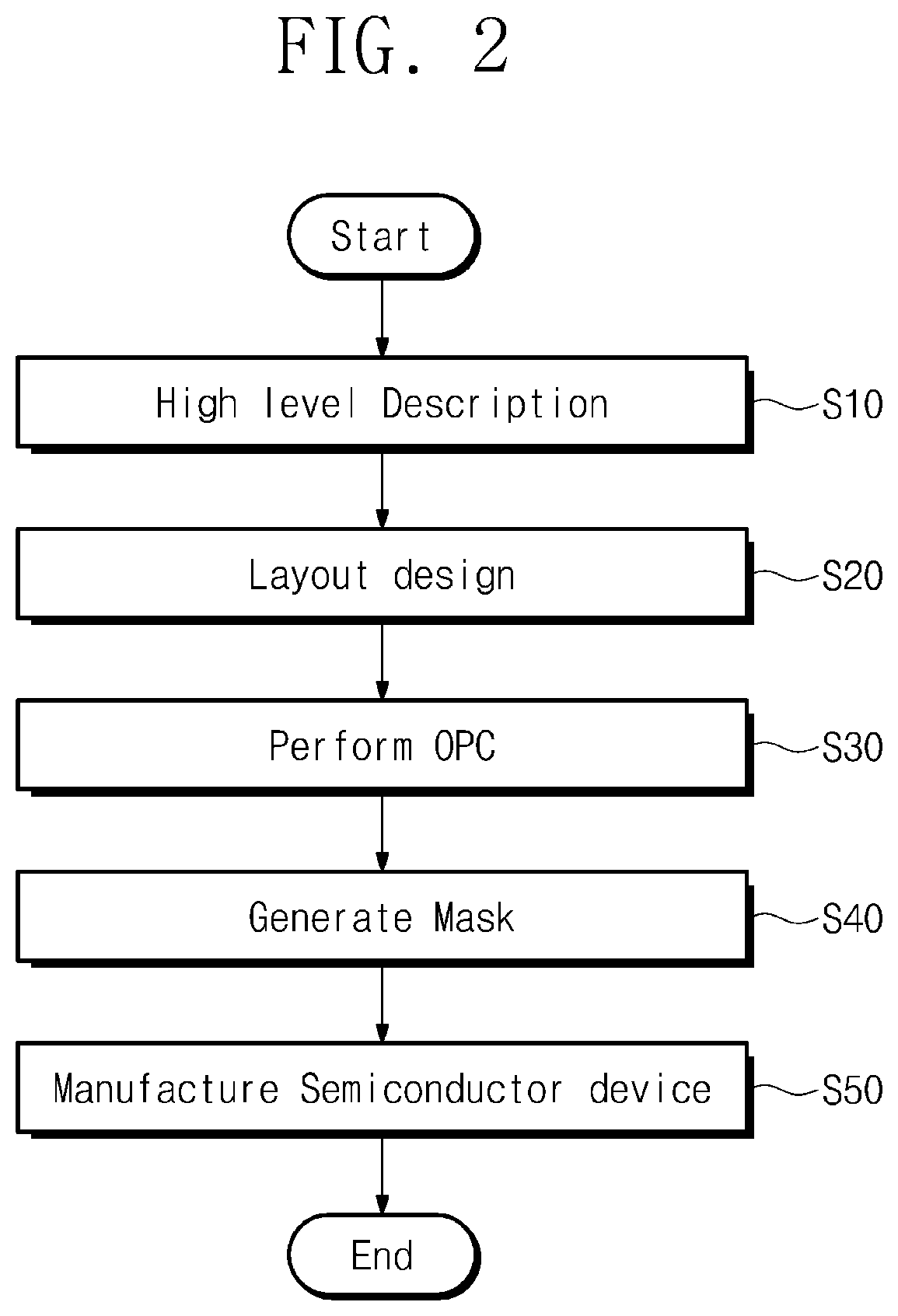 Patent US12306531 Figure 2 – Lithography and method of fabricating semiconductor device using the same