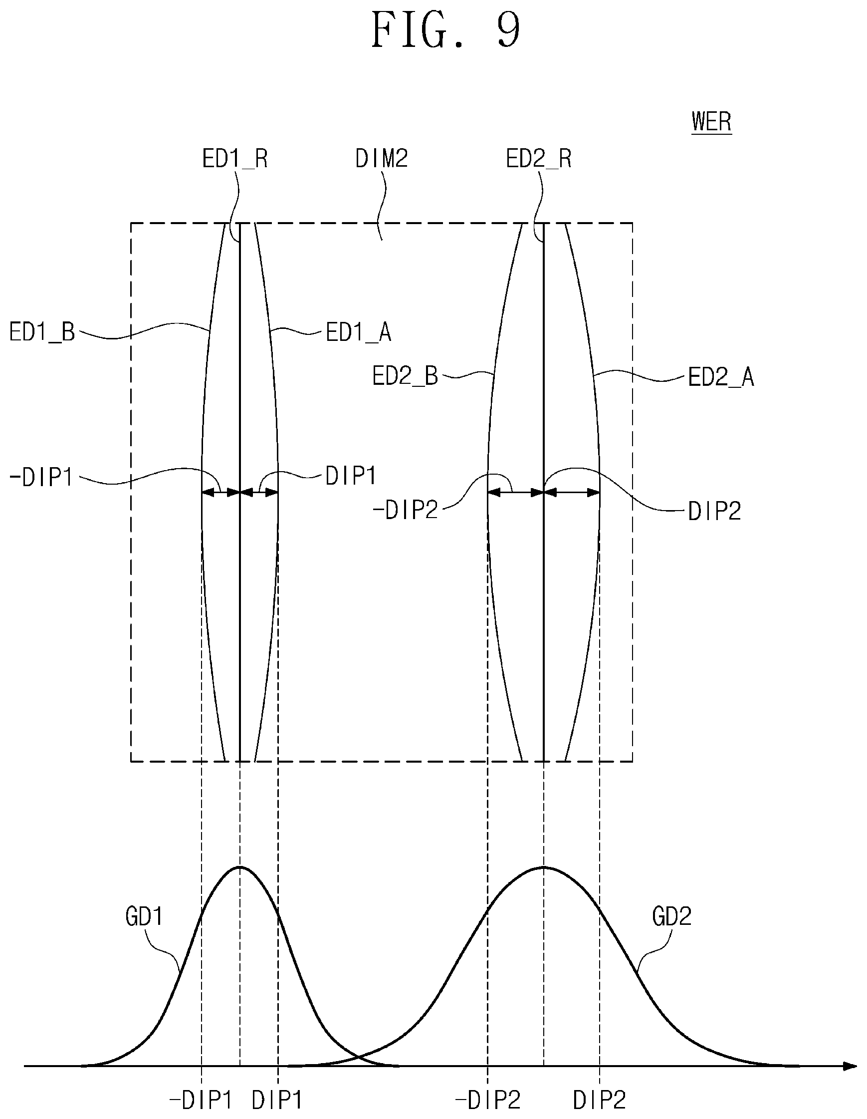 Patent US12306531 Figure 11 – Lithography and method of fabricating semiconductor device using the same