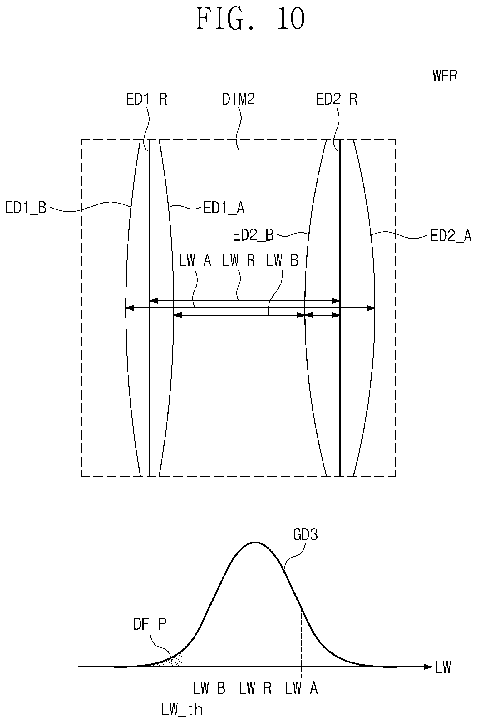 Patent US12306531 Figure 12 – Lithography and method of fabricating semiconductor device using the same
