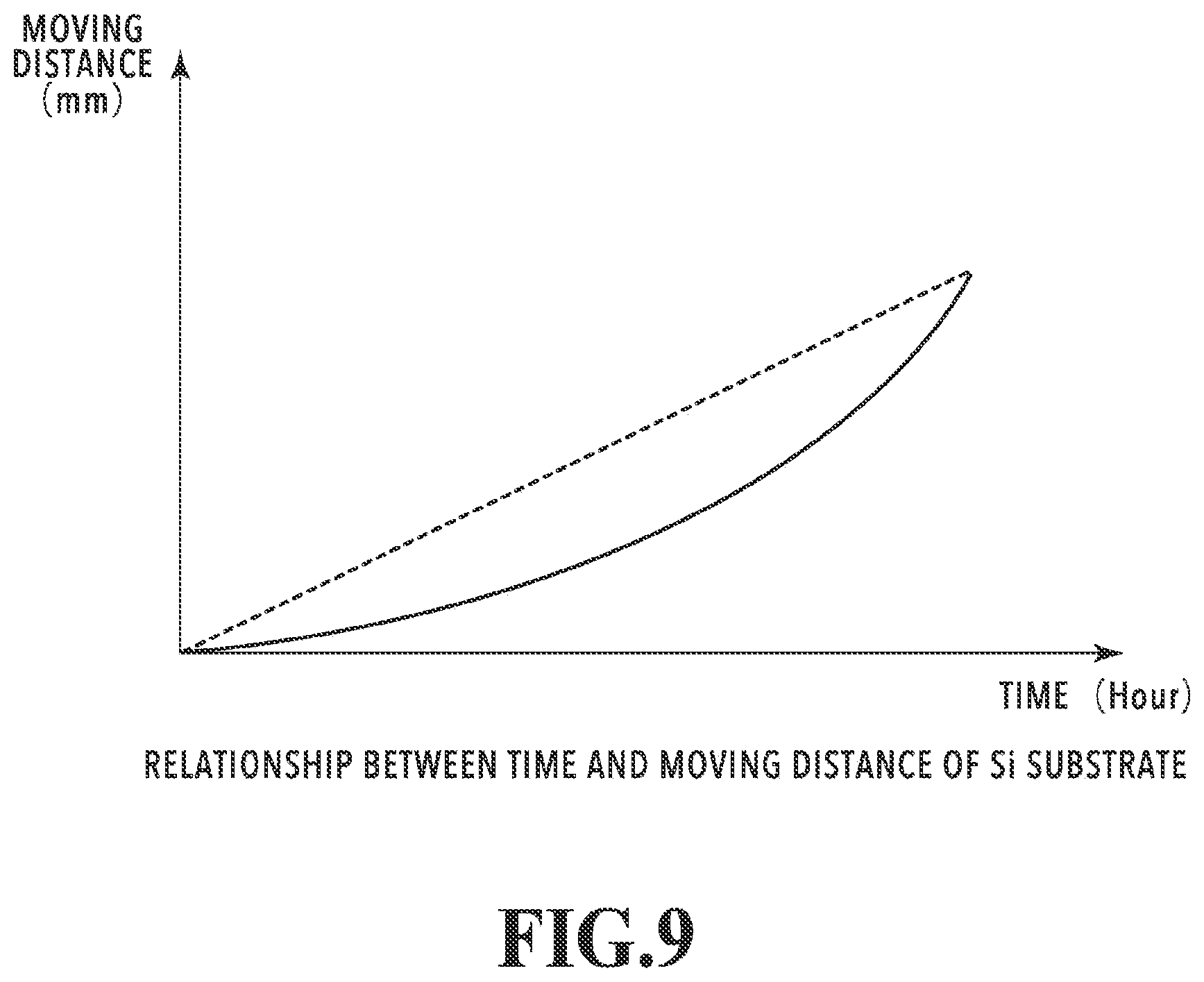 Patent US12306533 Figure 9 – Optical device manufacturing method and manufacturing apparatus using local etching