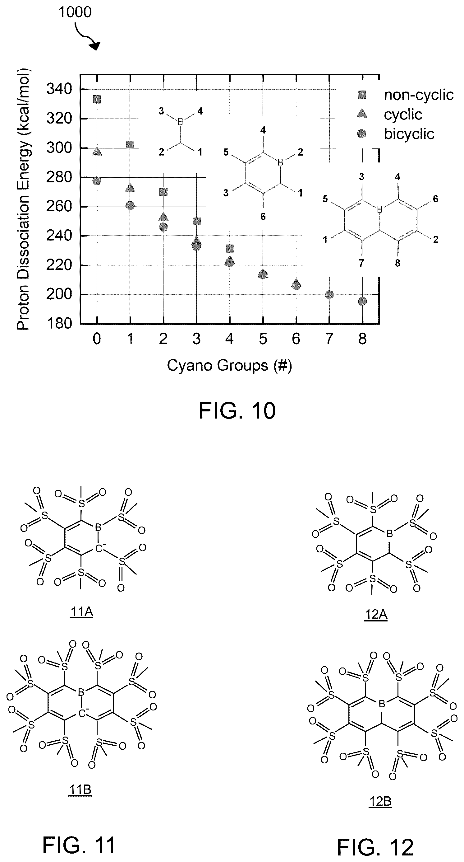 Patent US12306535 Figure 7 – Photoacid generator for chemically amplified photoresists for deep ultra violet and extreme ultraviolet lithography