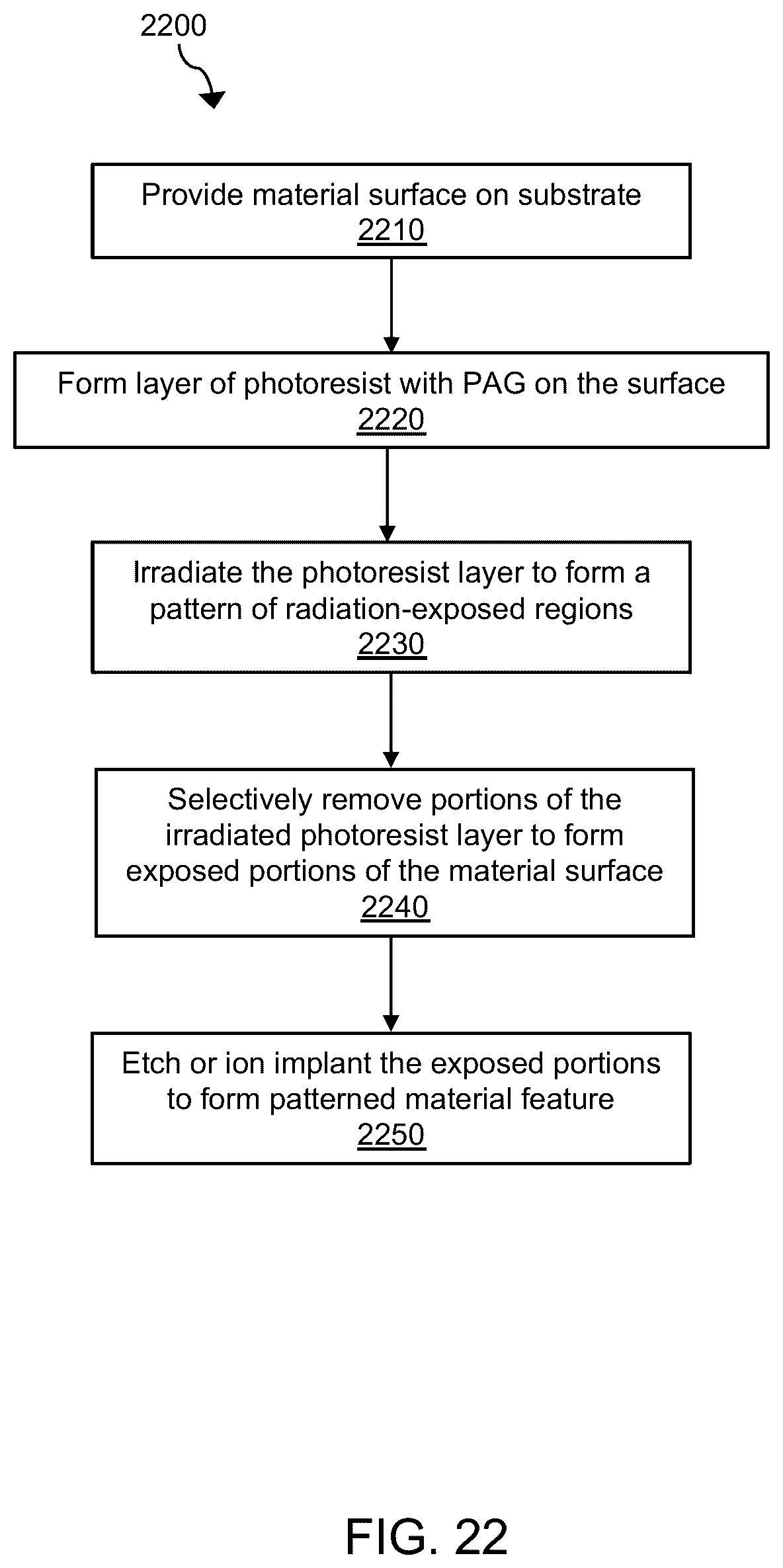 Patent US12306535 Figure 16 – Photoacid generator for chemically amplified photoresists for deep ultra violet and extreme ultraviolet lithography