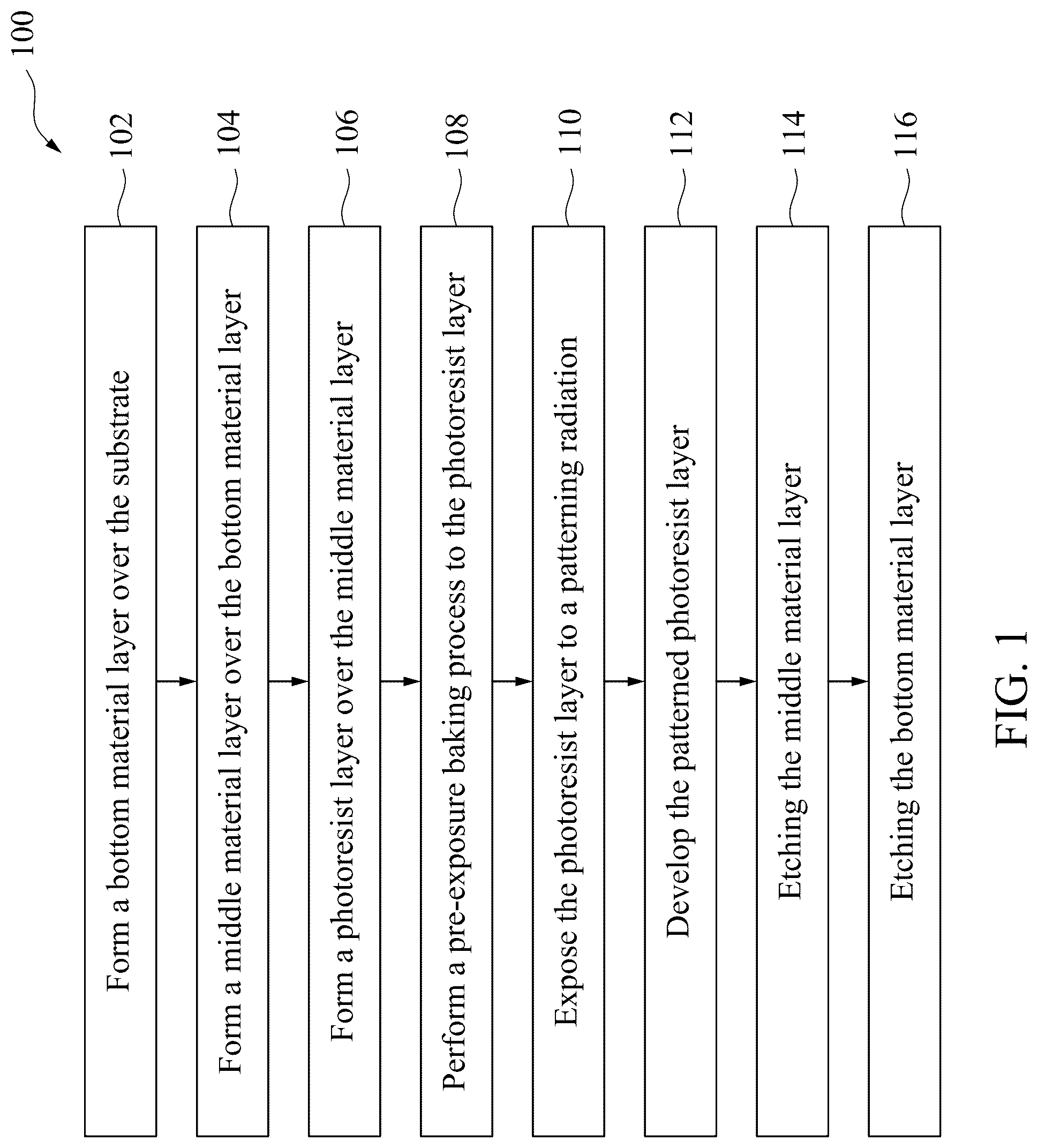 Patent US12306536 Figure 1 – Metallic photoresist patterning and defect improvement