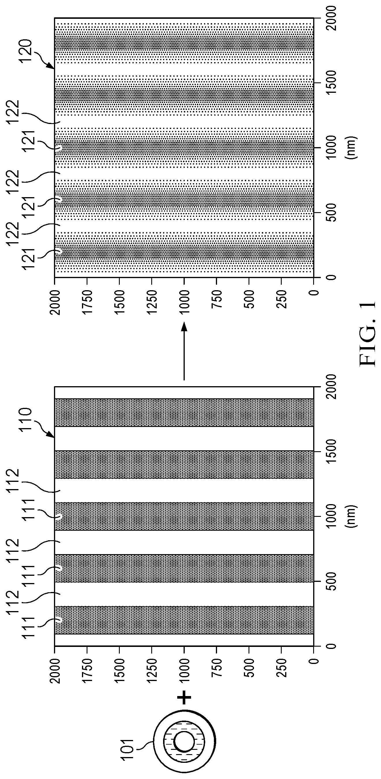 Patent US12306540 Figure 1 – Two-dimensional (2D) patterns using multiple exposures of one-dimensional (1D) photolithography masks or holographic interference lithography