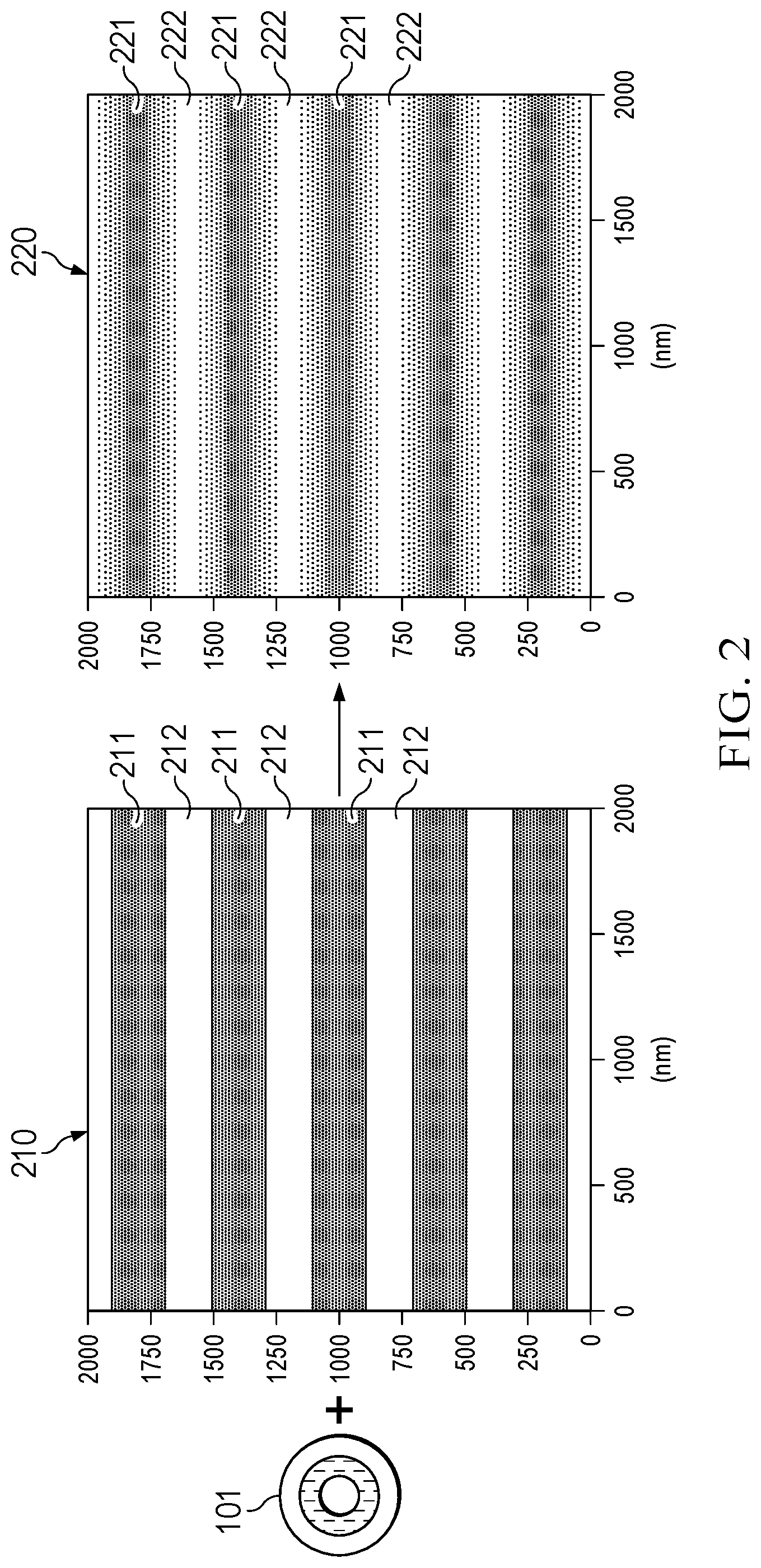 Patent US12306540 Figure 2 – Two-dimensional (2D) patterns using multiple exposures of one-dimensional (1D) photolithography masks or holographic interference lithography