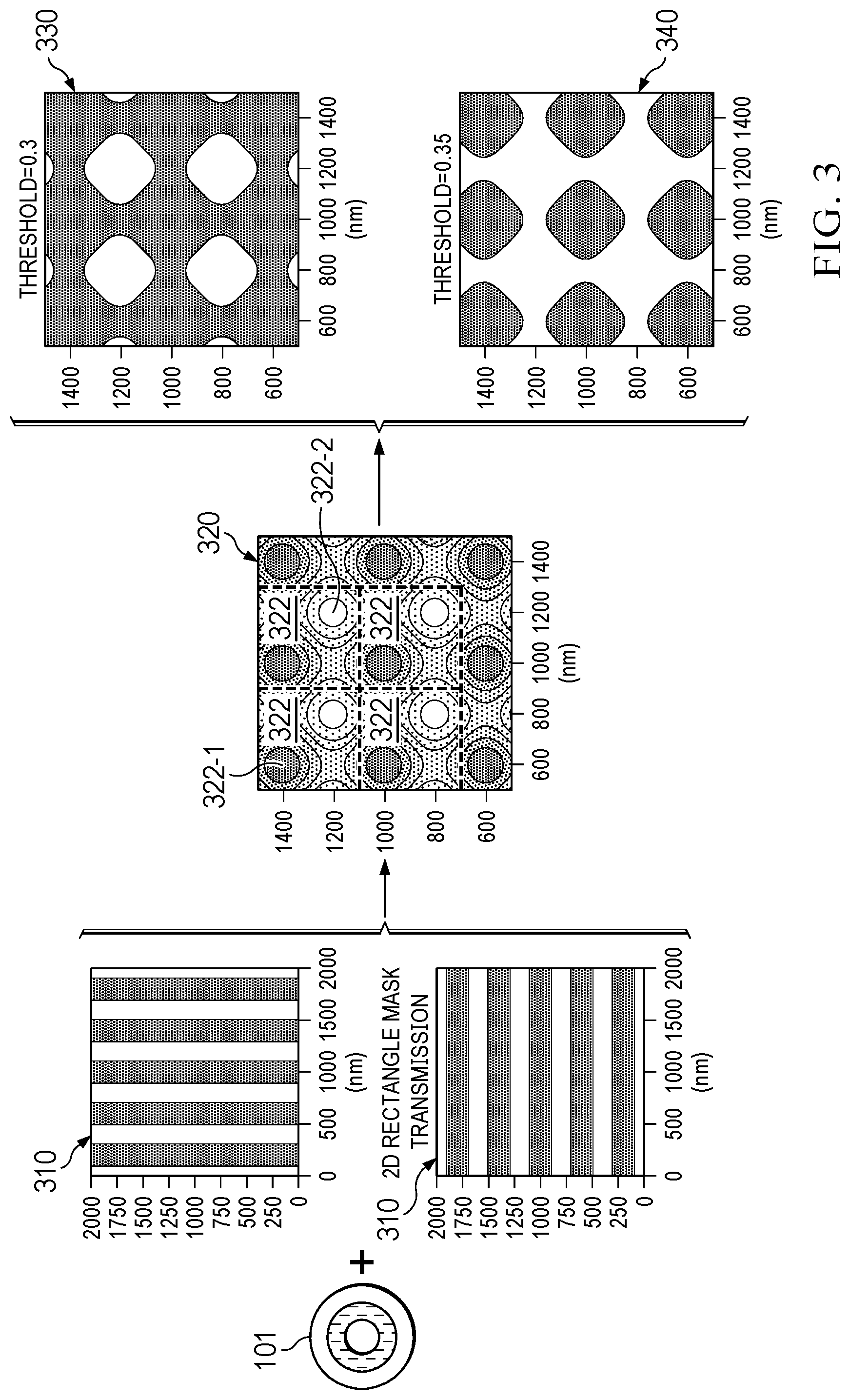 Patent US12306540 Figure 3 – Two-dimensional (2D) patterns using multiple exposures of one-dimensional (1D) photolithography masks or holographic interference lithography