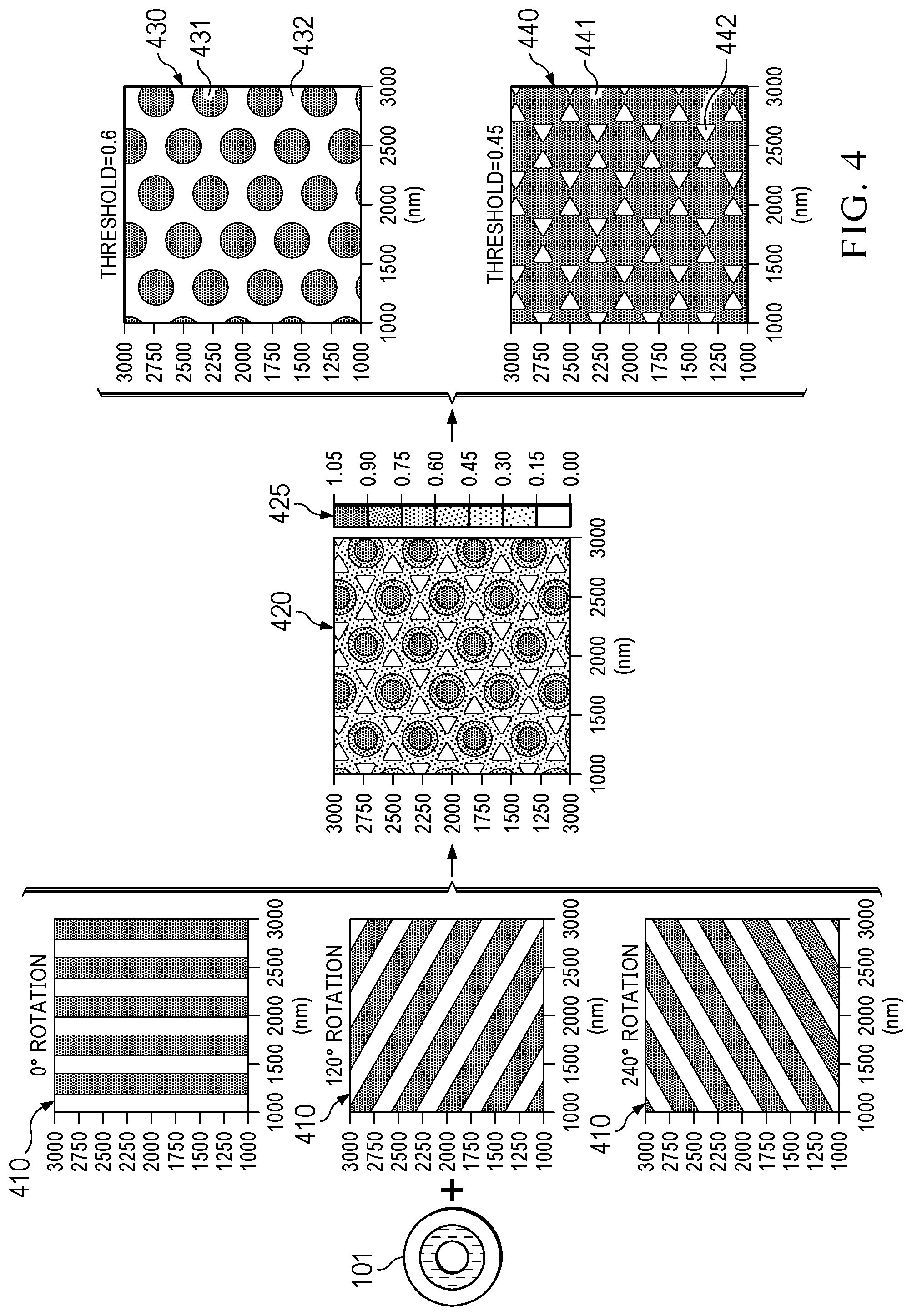 Patent US12306540 Figure 4 – Two-dimensional (2D) patterns using multiple exposures of one-dimensional (1D) photolithography masks or holographic interference lithography