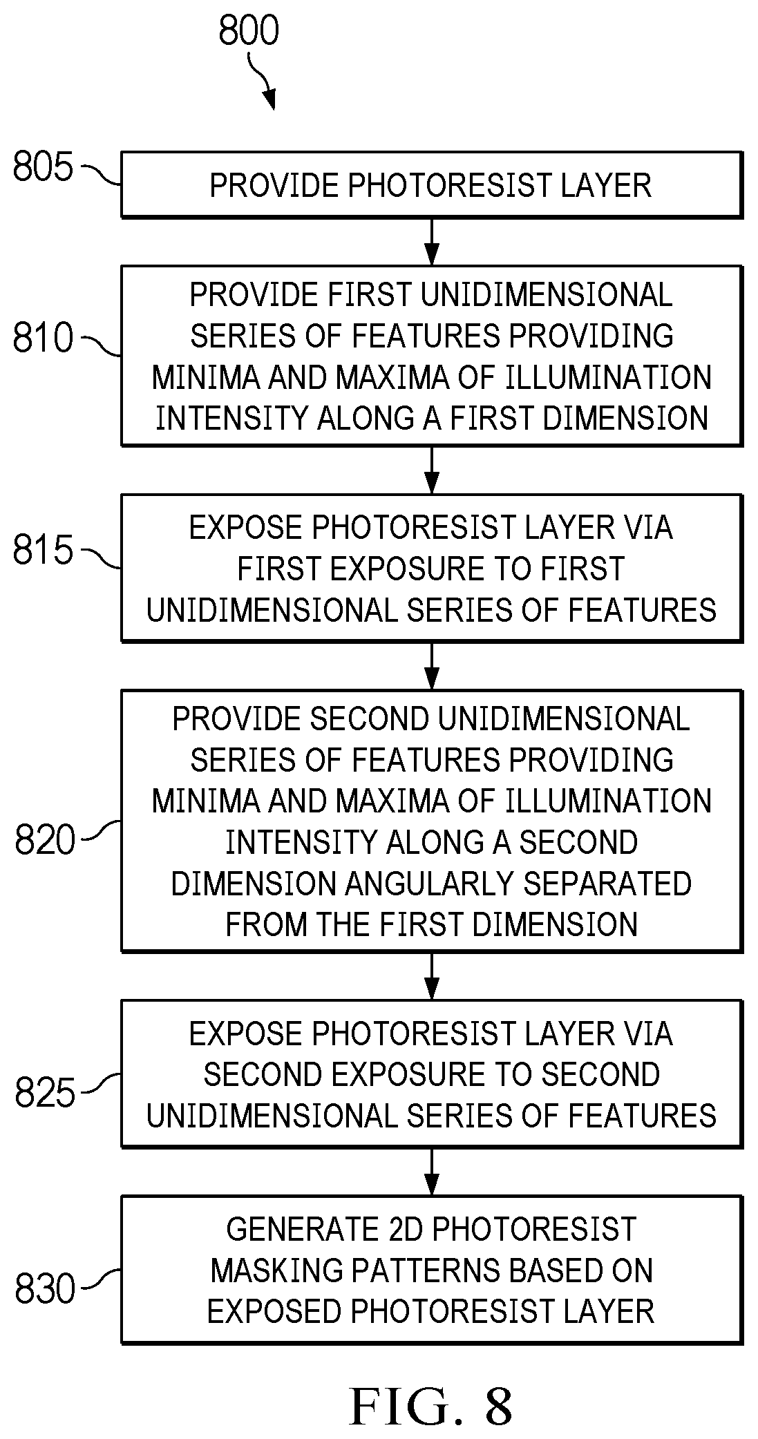 Patent US12306540 Figure 17 – Two-dimensional (2D) patterns using multiple exposures of one-dimensional (1D) photolithography masks or holographic interference lithography