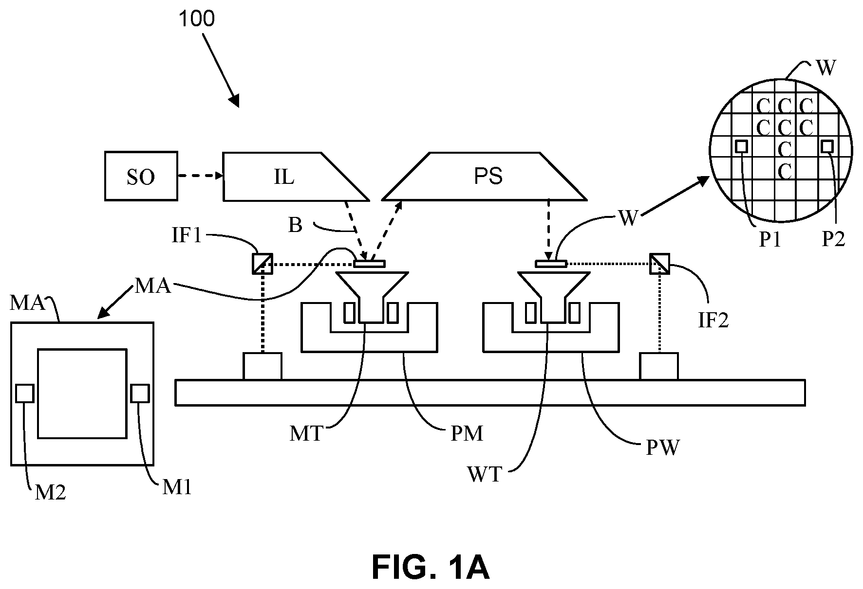 Patent US12306541 Figure 1 – Lithographic apparatus, metrology systems, illumination switches and methods thereof